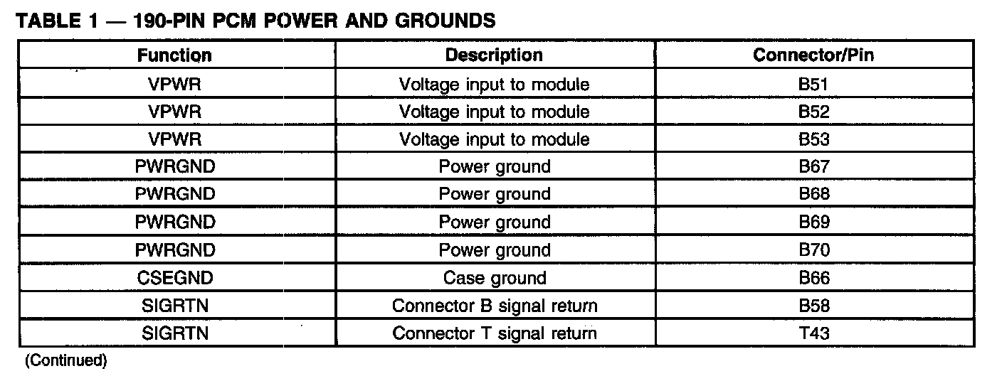 Factory service manual diagram