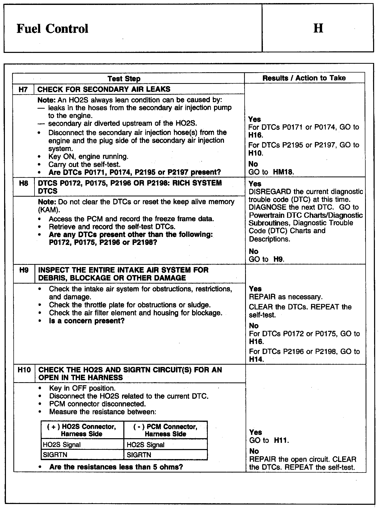 Factory service manual diagram