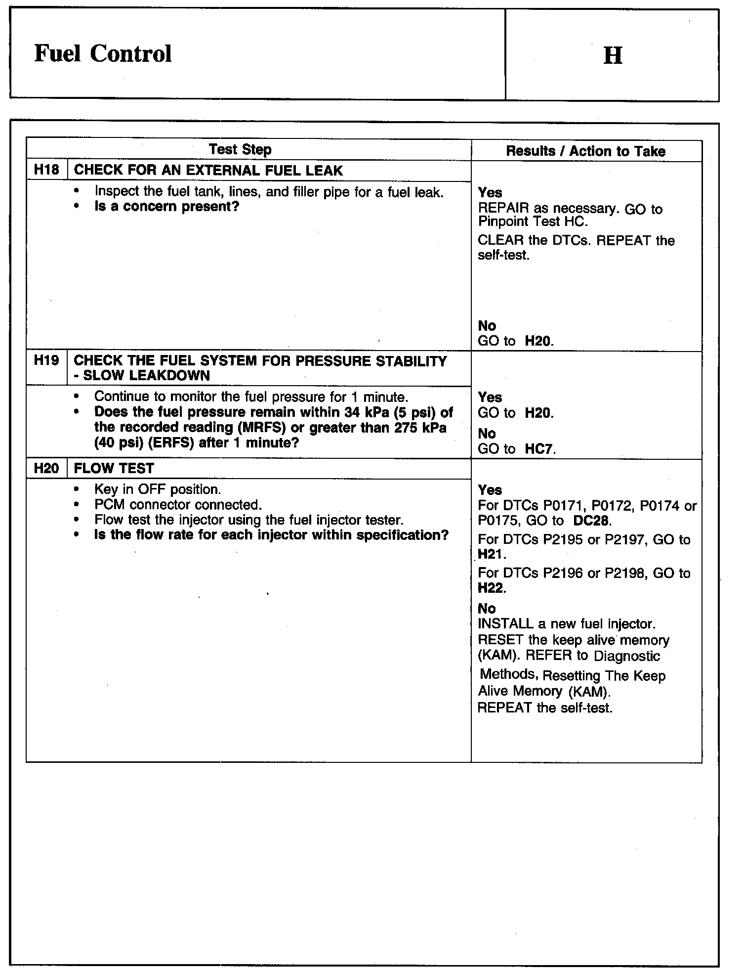 Factory service manual diagram
