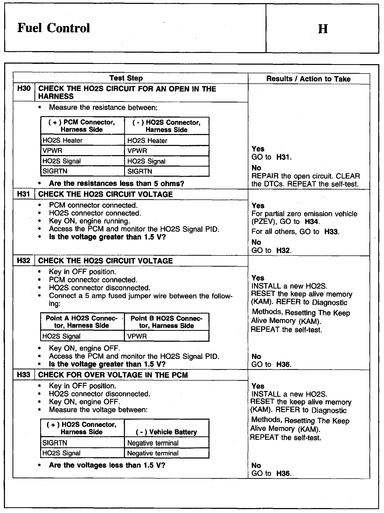 Factory service manual diagram