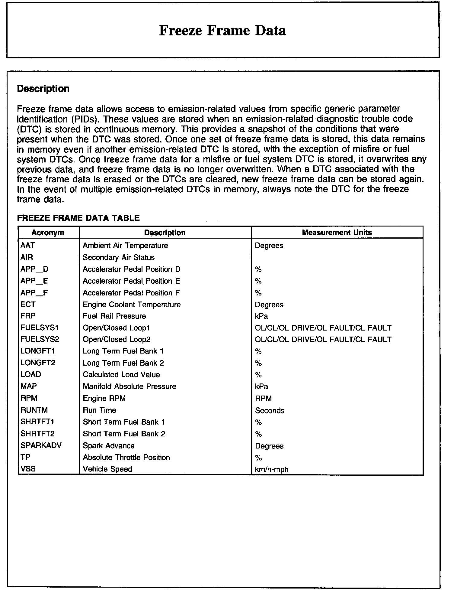 Factory service manual diagram