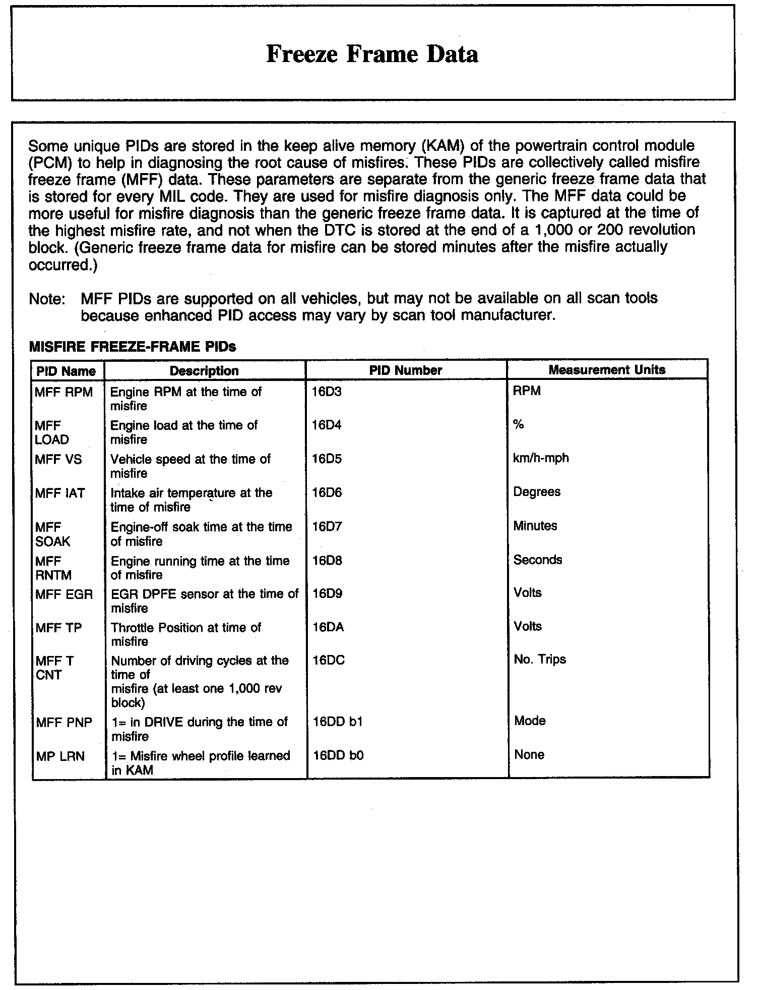 Factory service manual diagram