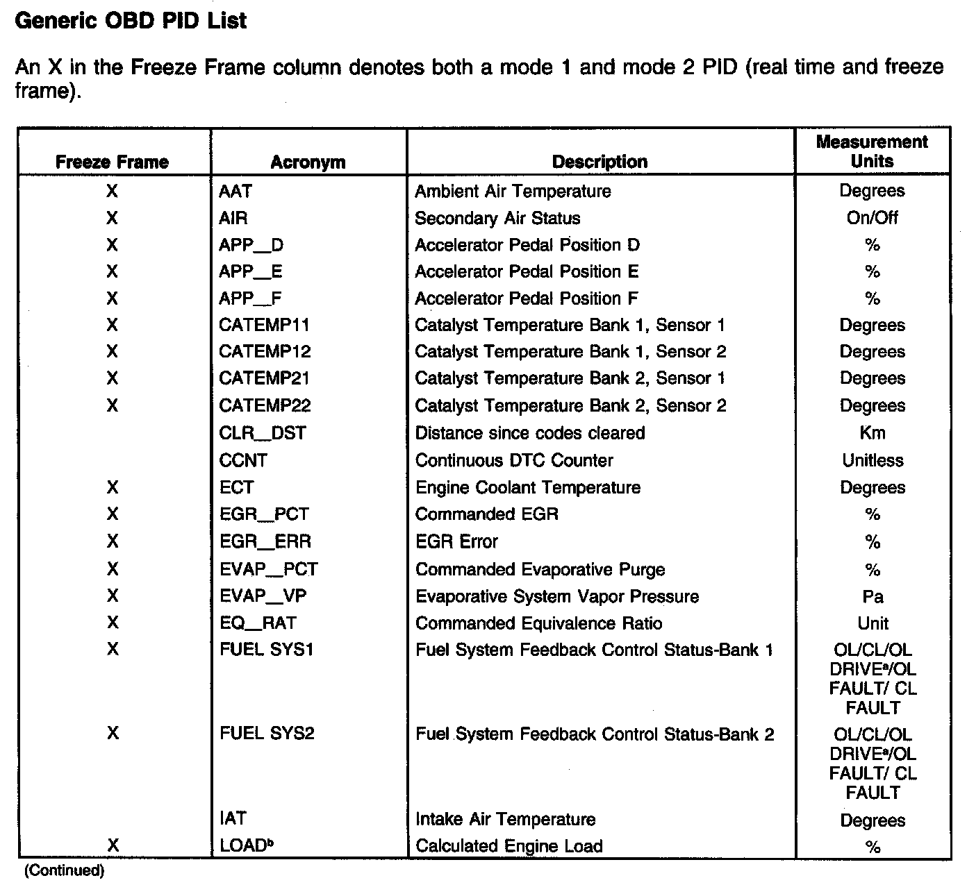 Factory service manual diagram