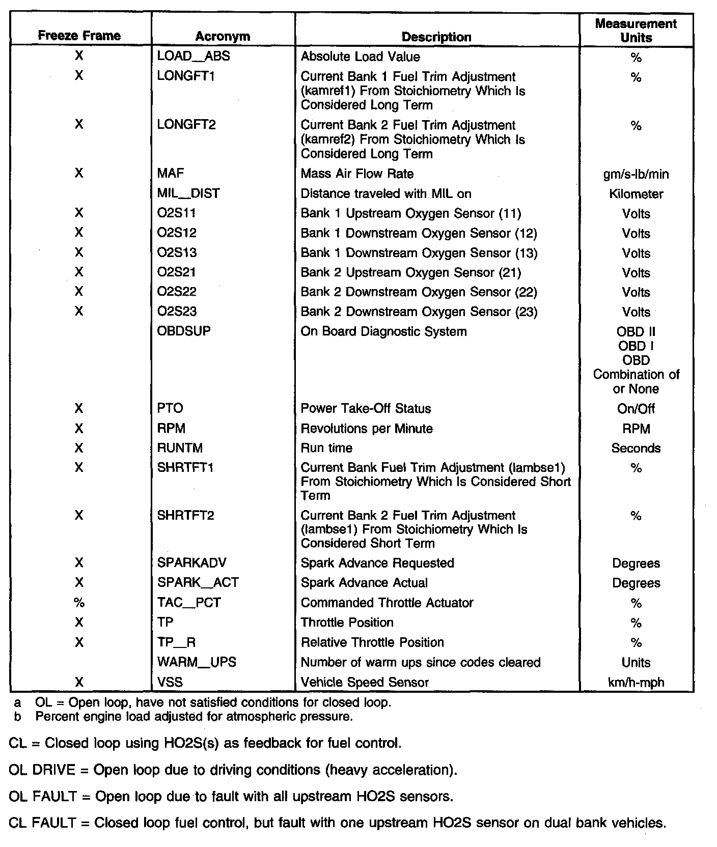 Factory service manual diagram