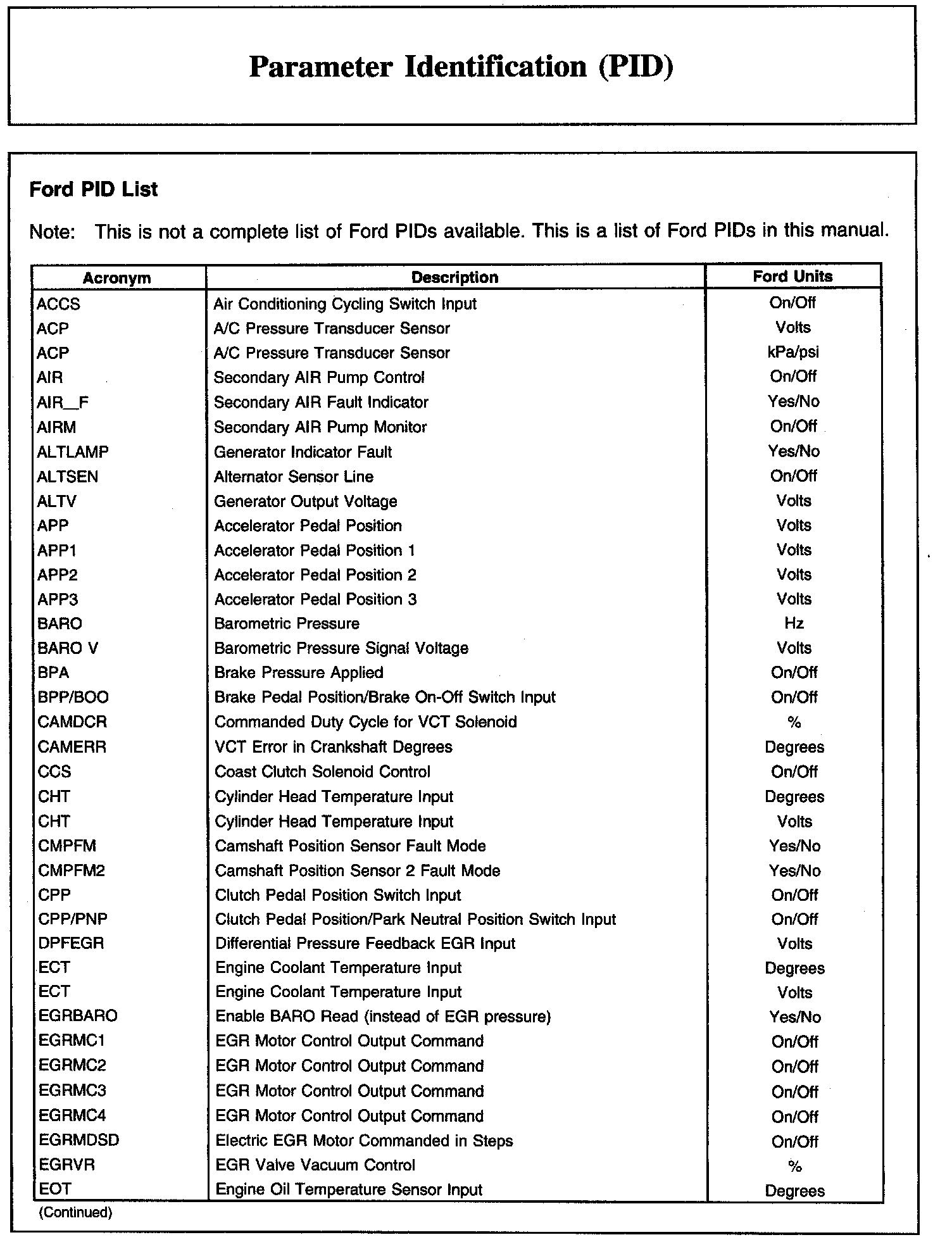 Factory service manual diagram