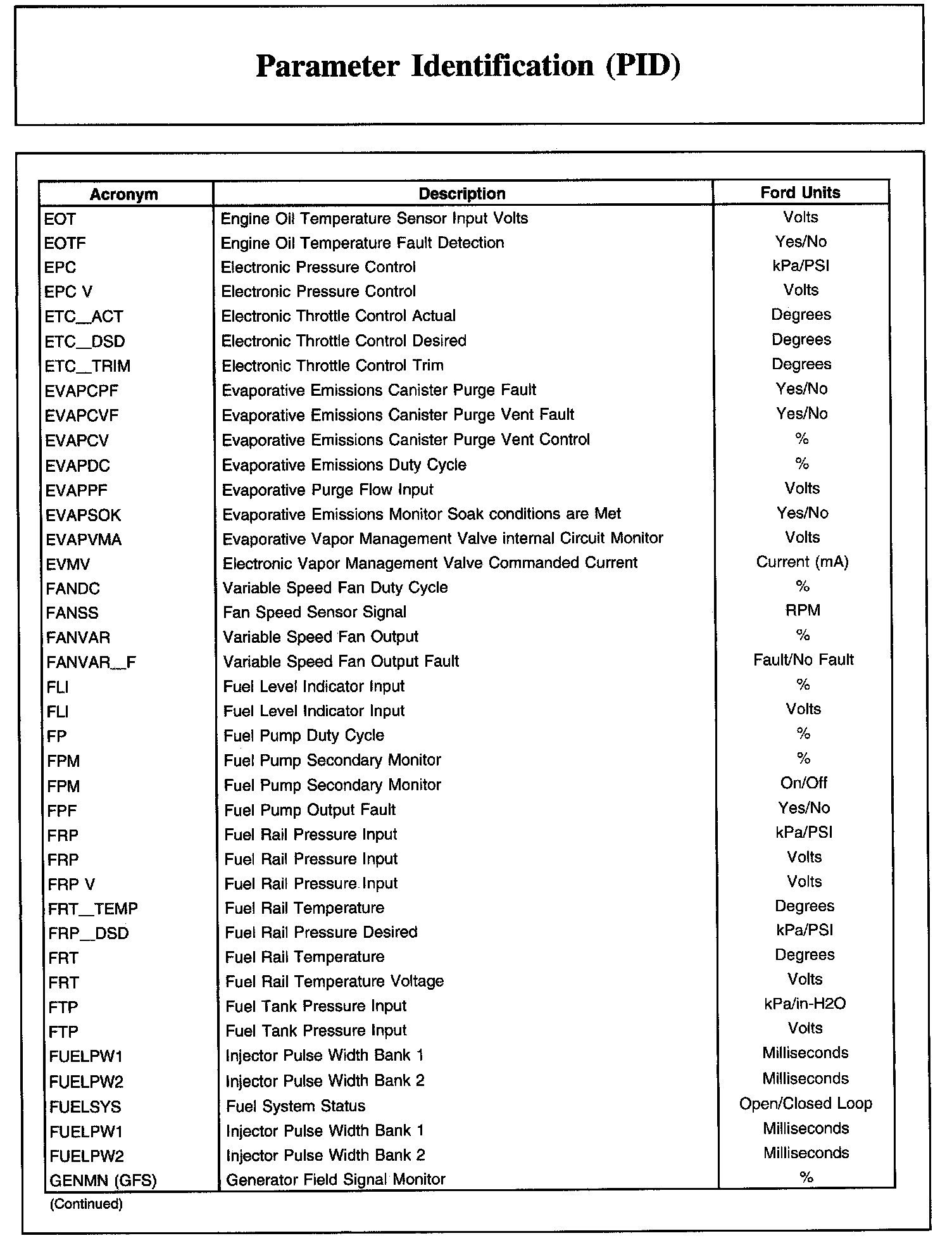 Factory service manual diagram