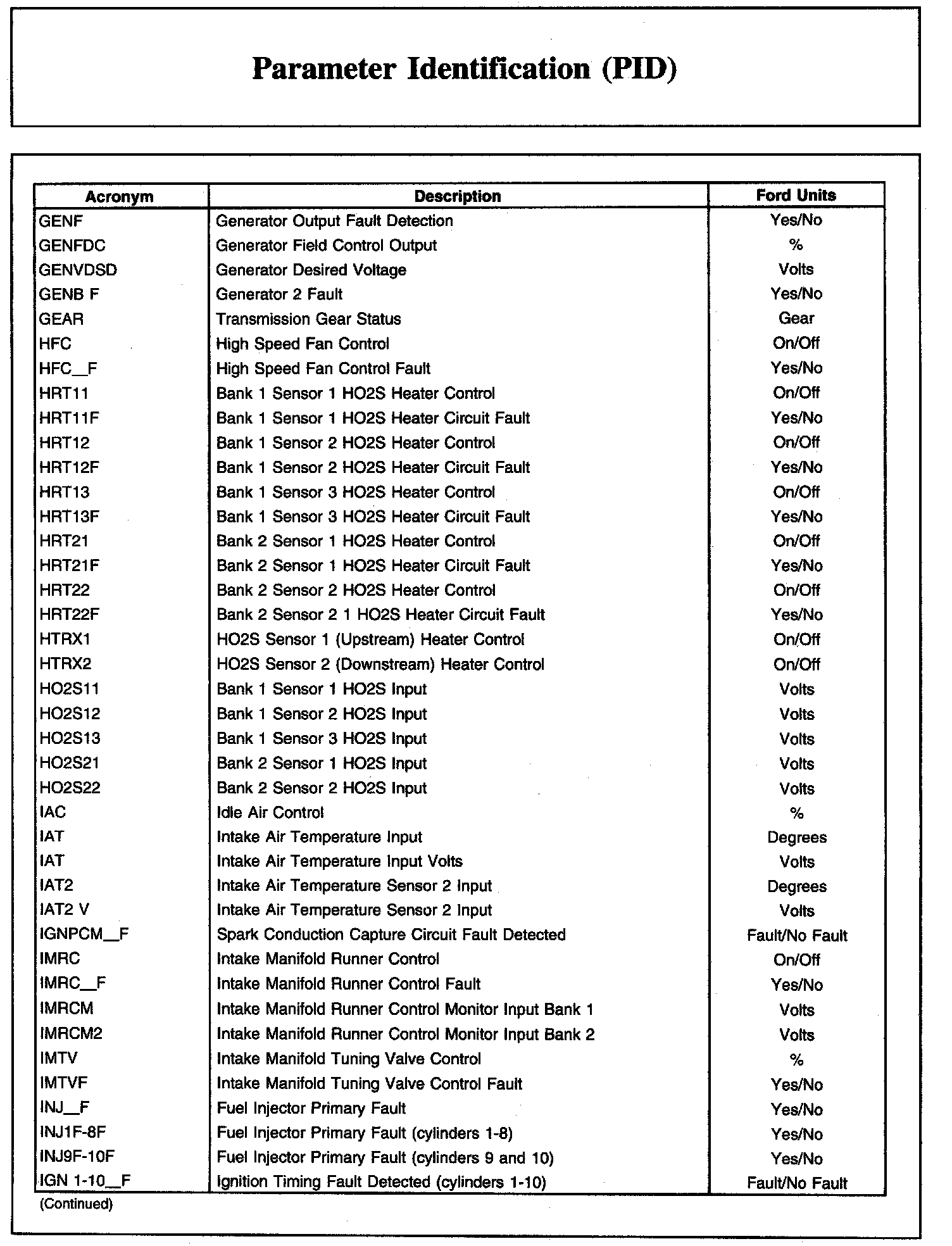Factory service manual diagram