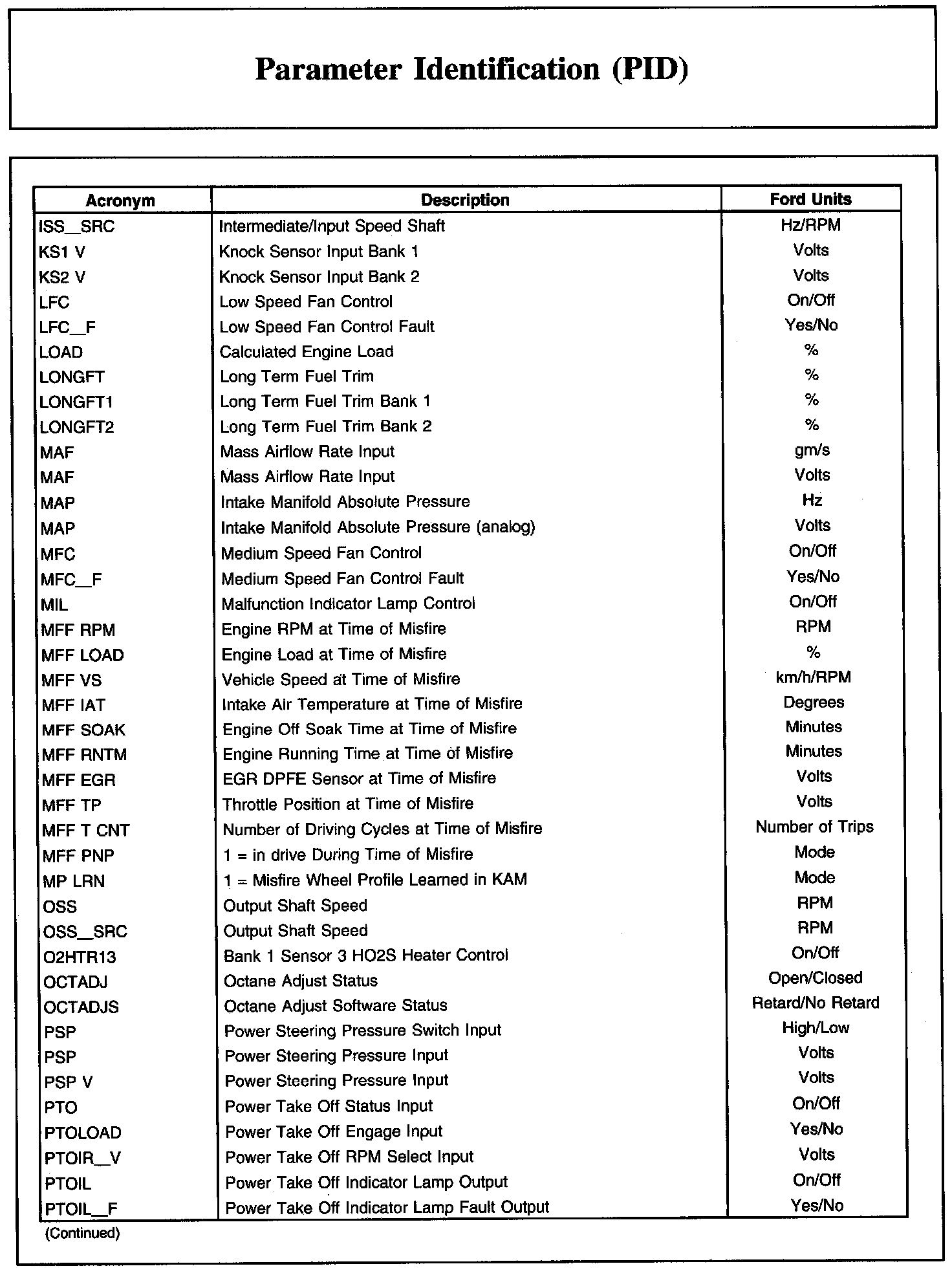 Factory service manual diagram