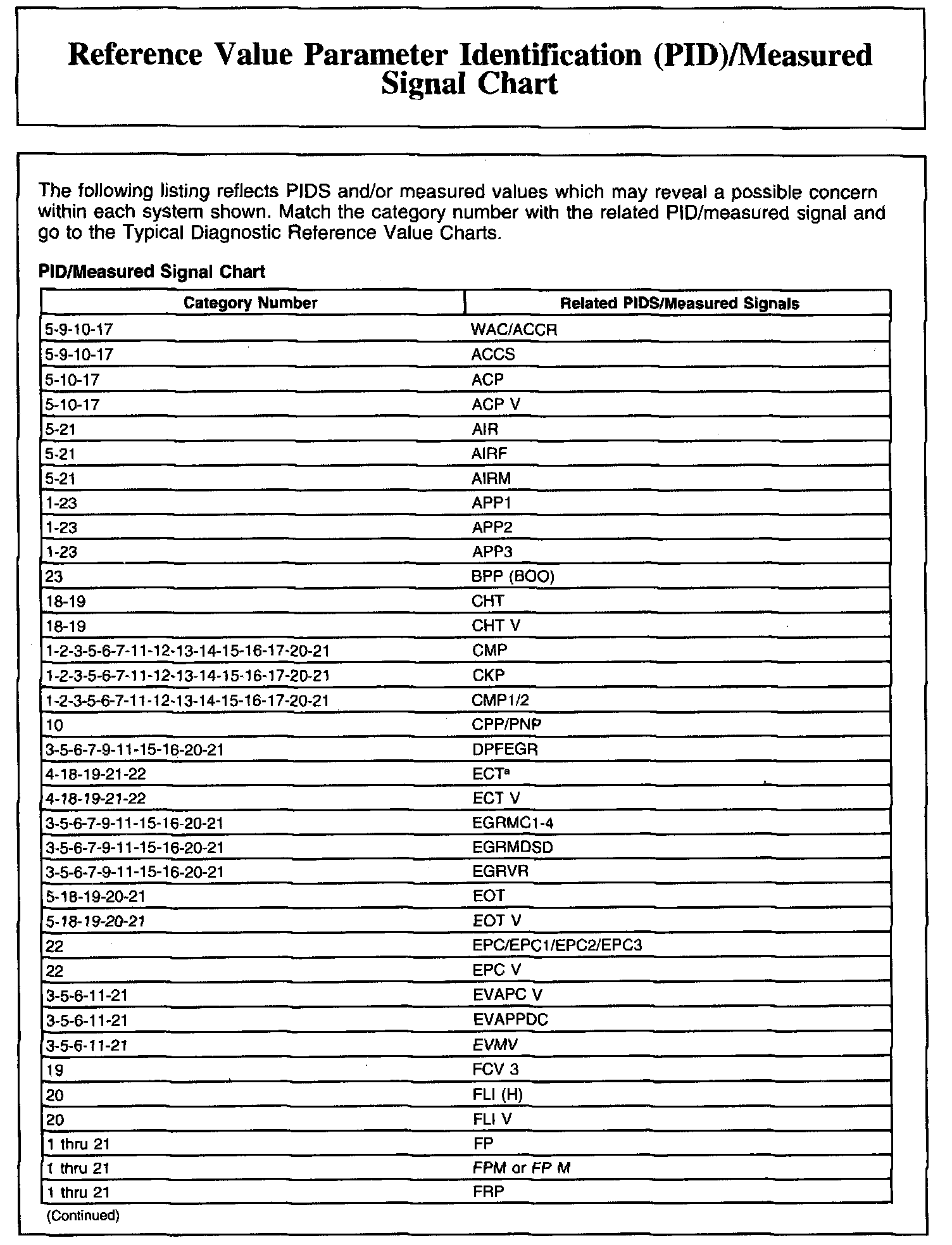 Factory service manual diagram