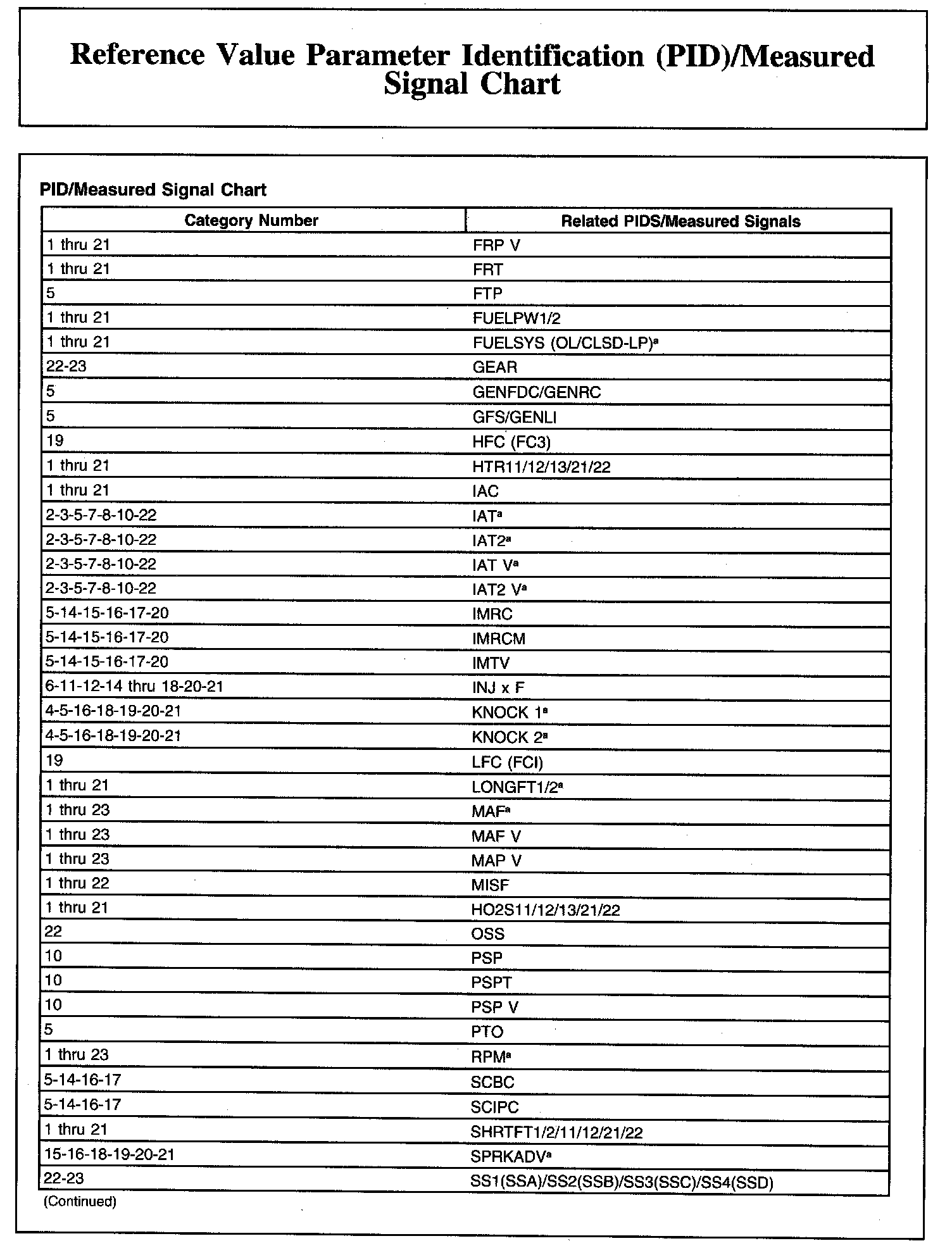 Factory service manual diagram