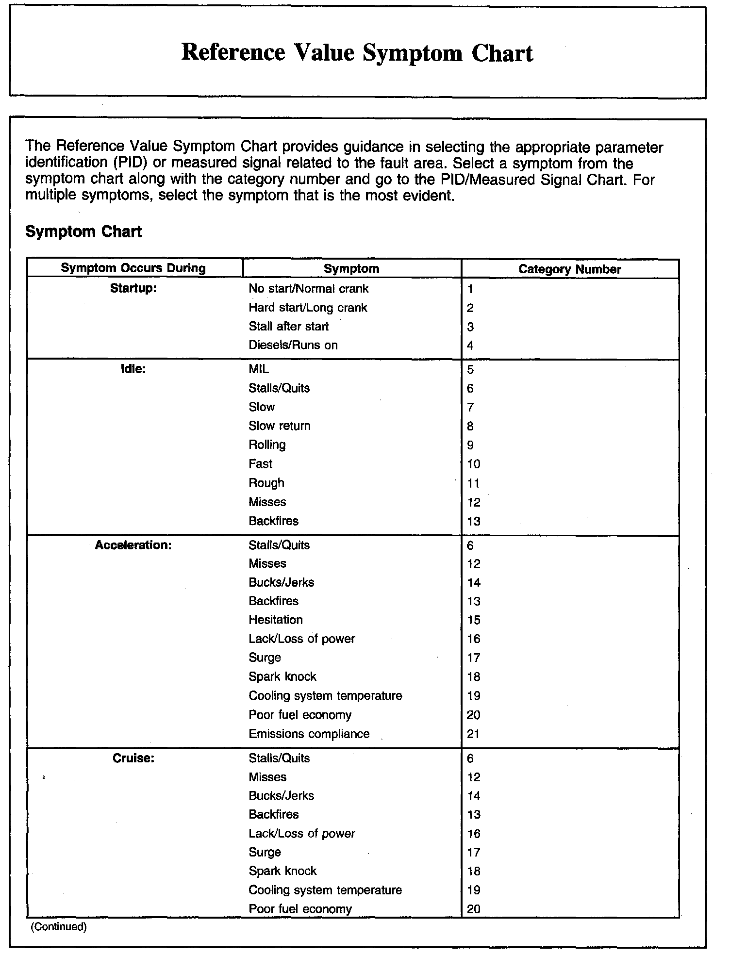 Factory service manual diagram