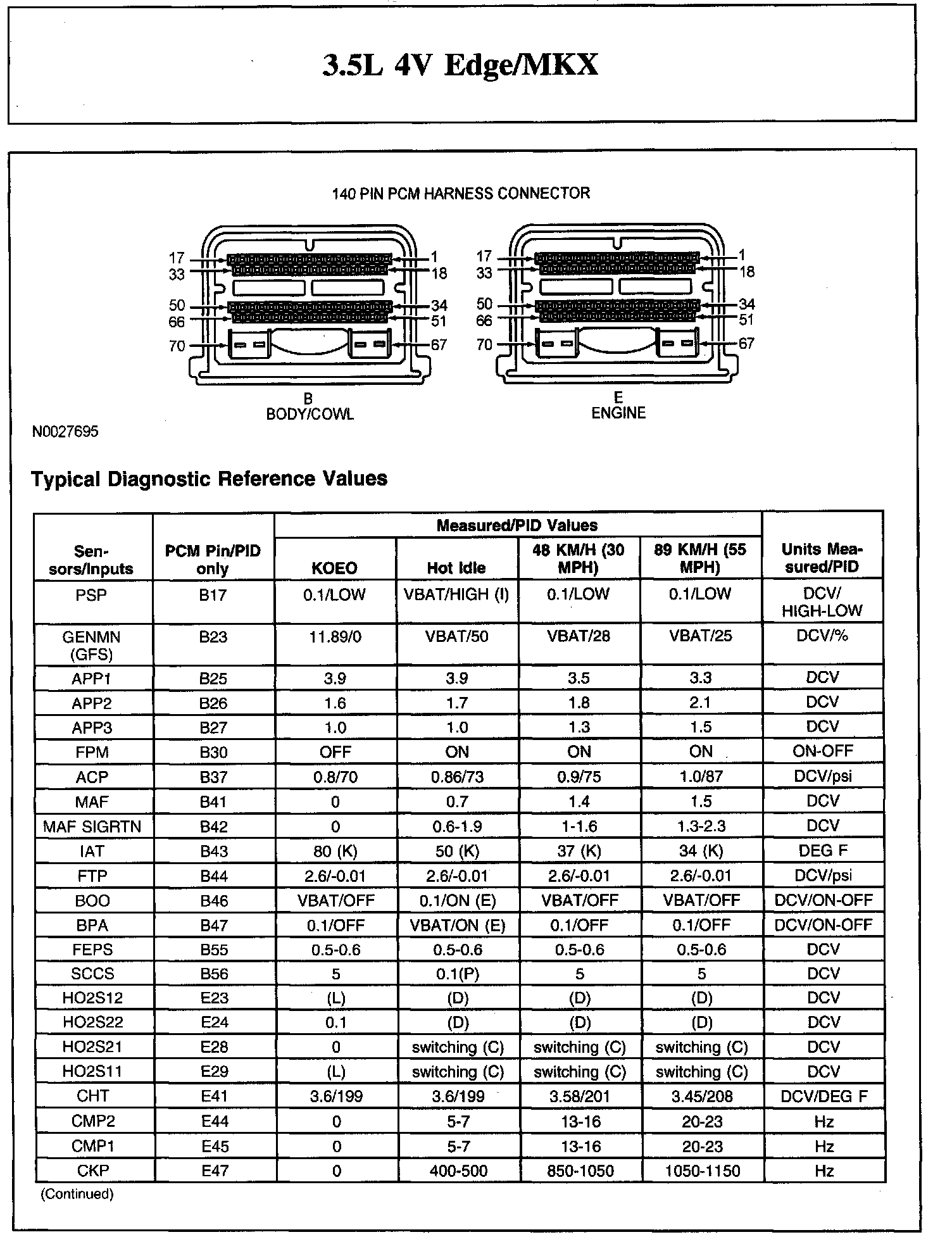 Factory service manual diagram