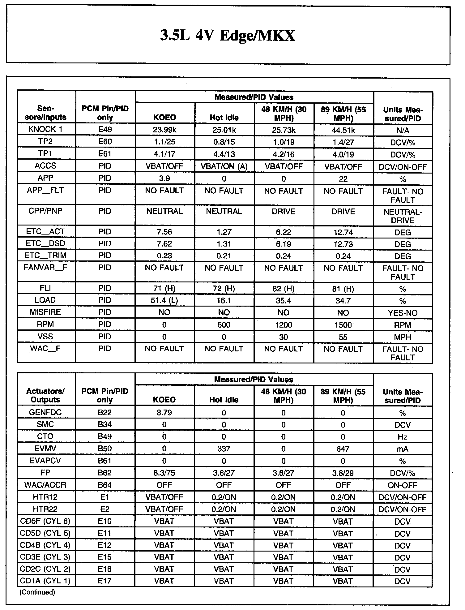 Factory service manual diagram