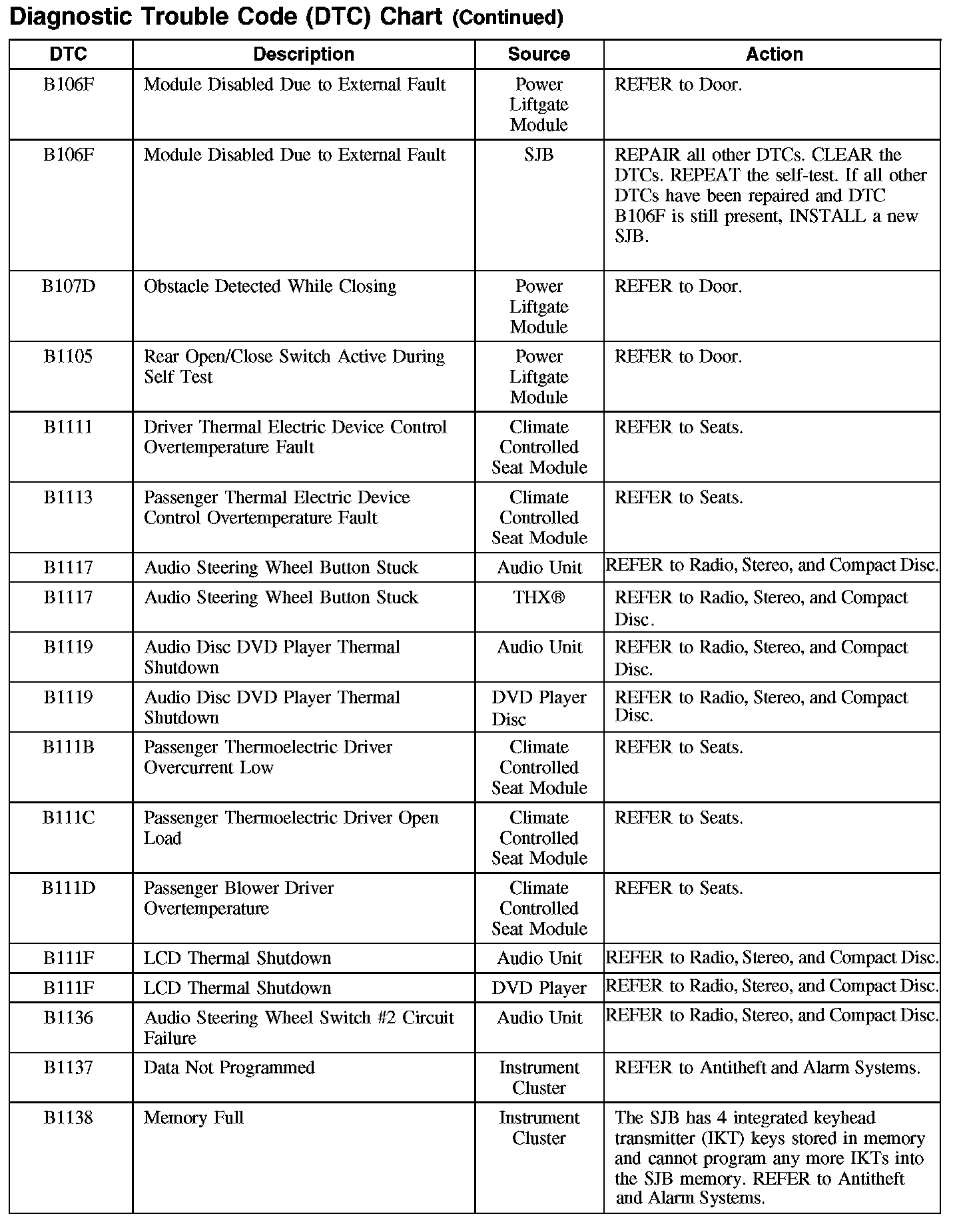 Factory service manual diagram