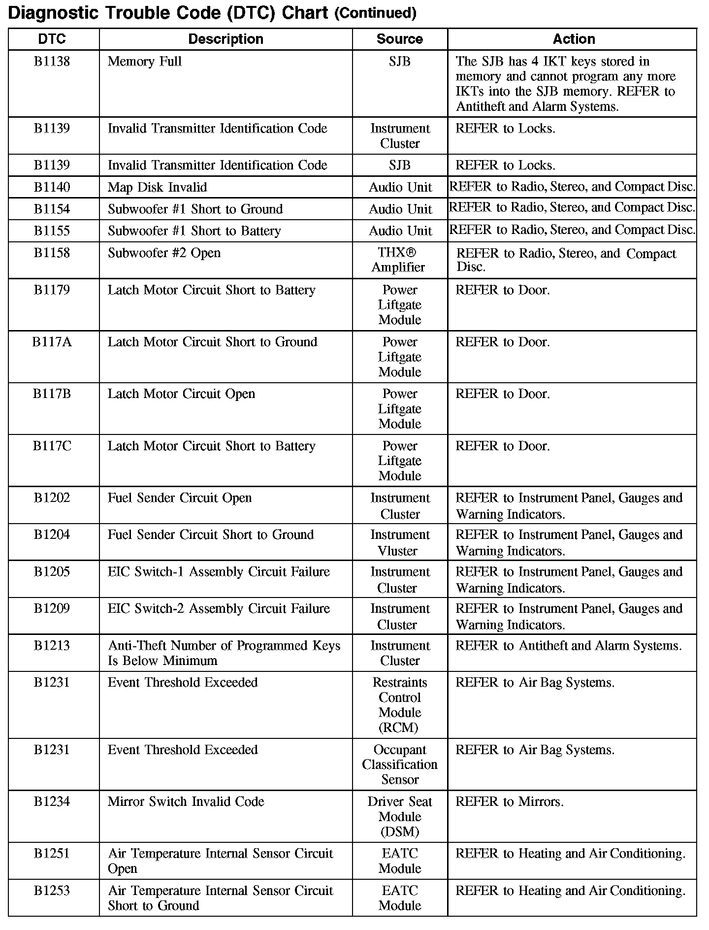 Factory service manual diagram