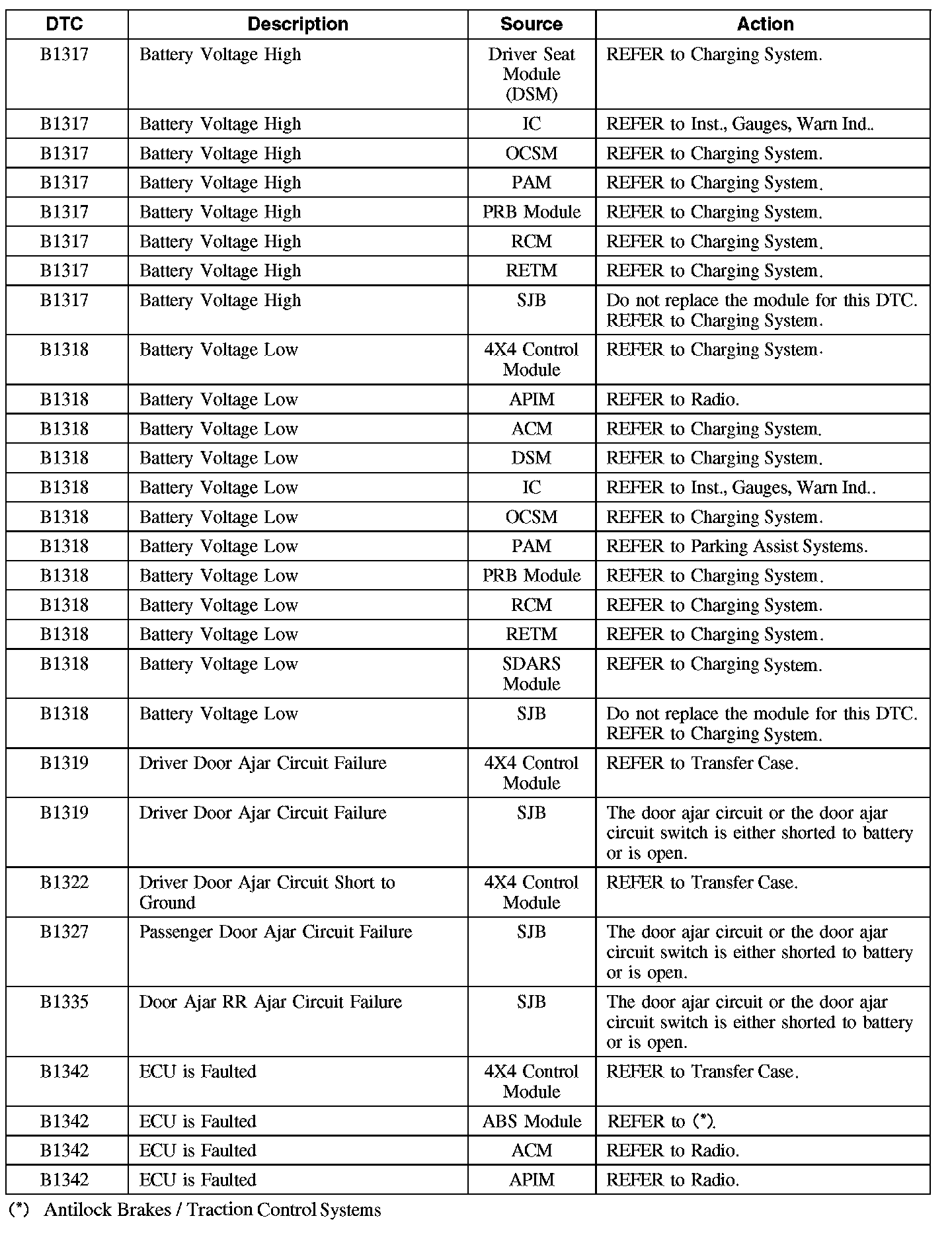 Factory service manual diagram