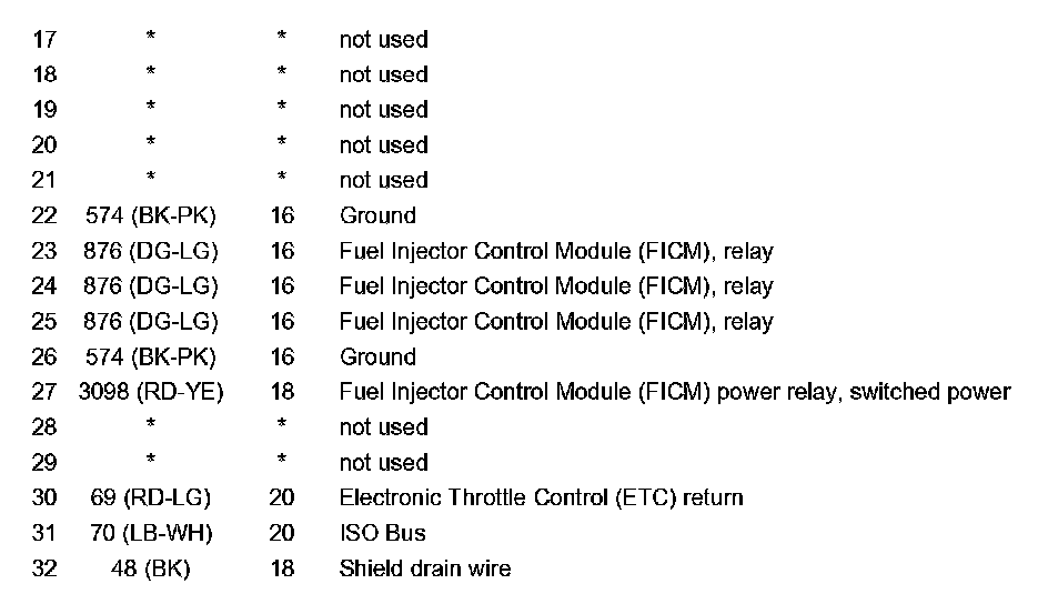 Factory service manual diagram