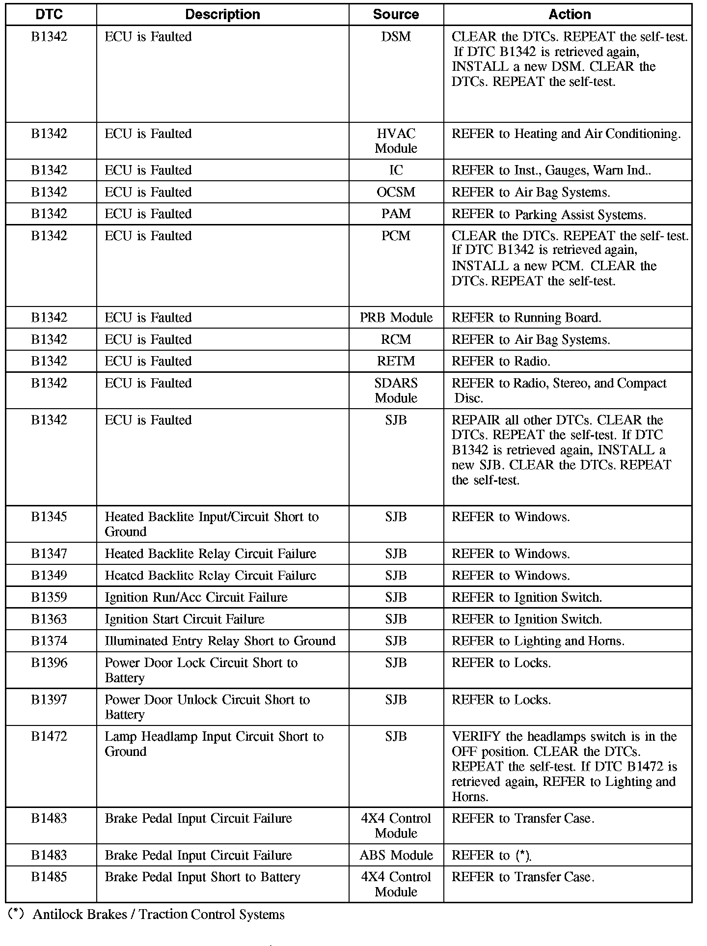 Factory service manual diagram