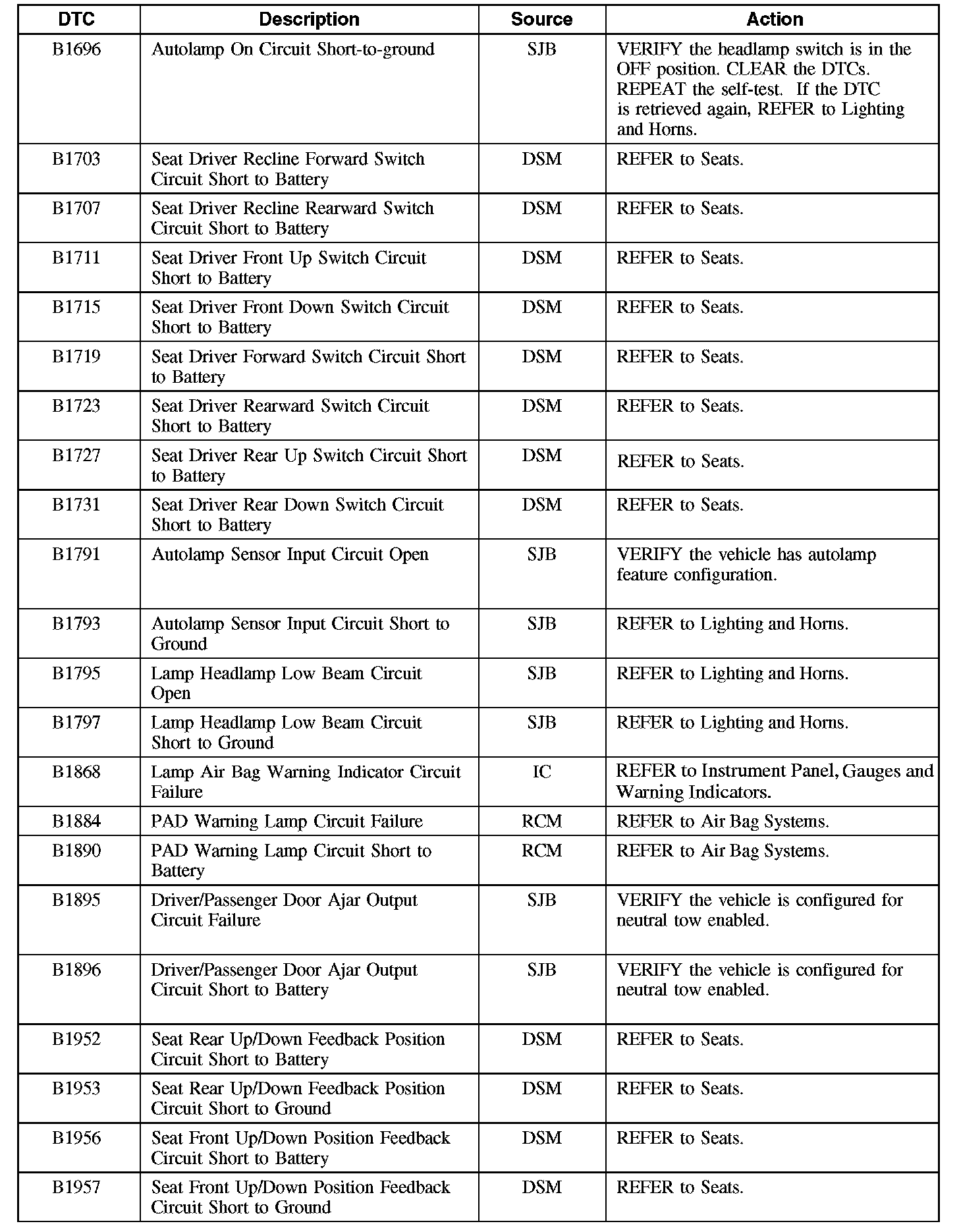 Factory service manual diagram
