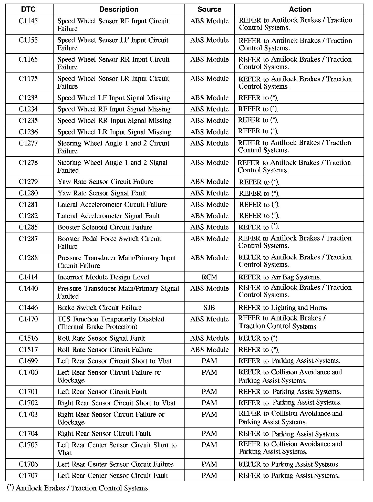 Factory service manual diagram