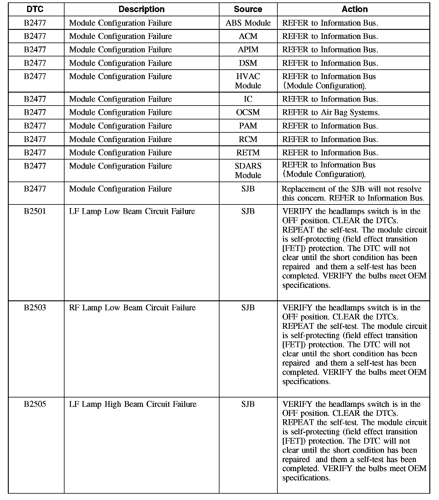 Factory service manual diagram