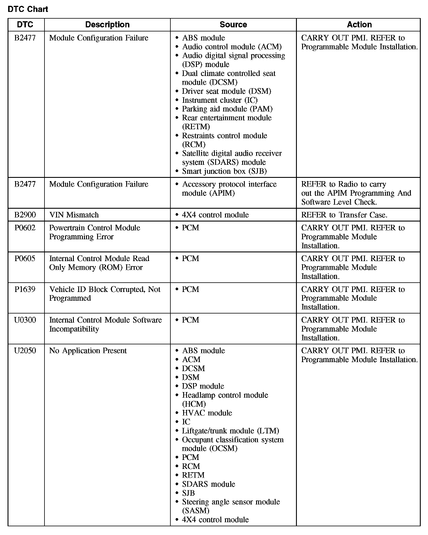 Factory service manual diagram