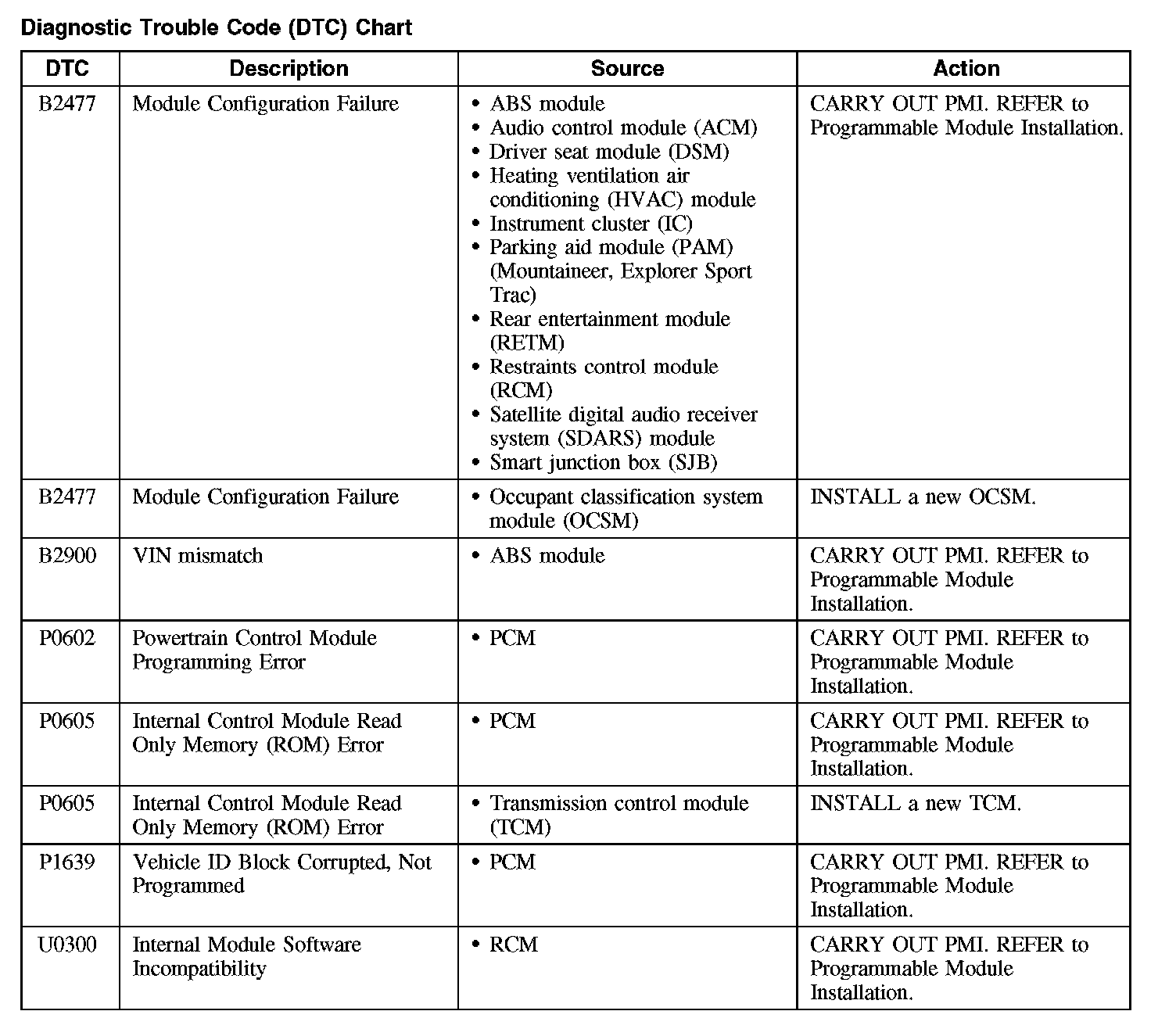 Factory service manual diagram