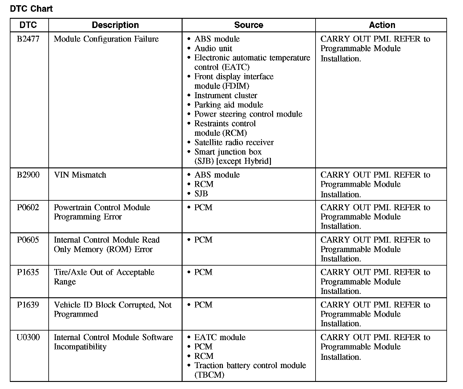 Factory service manual diagram