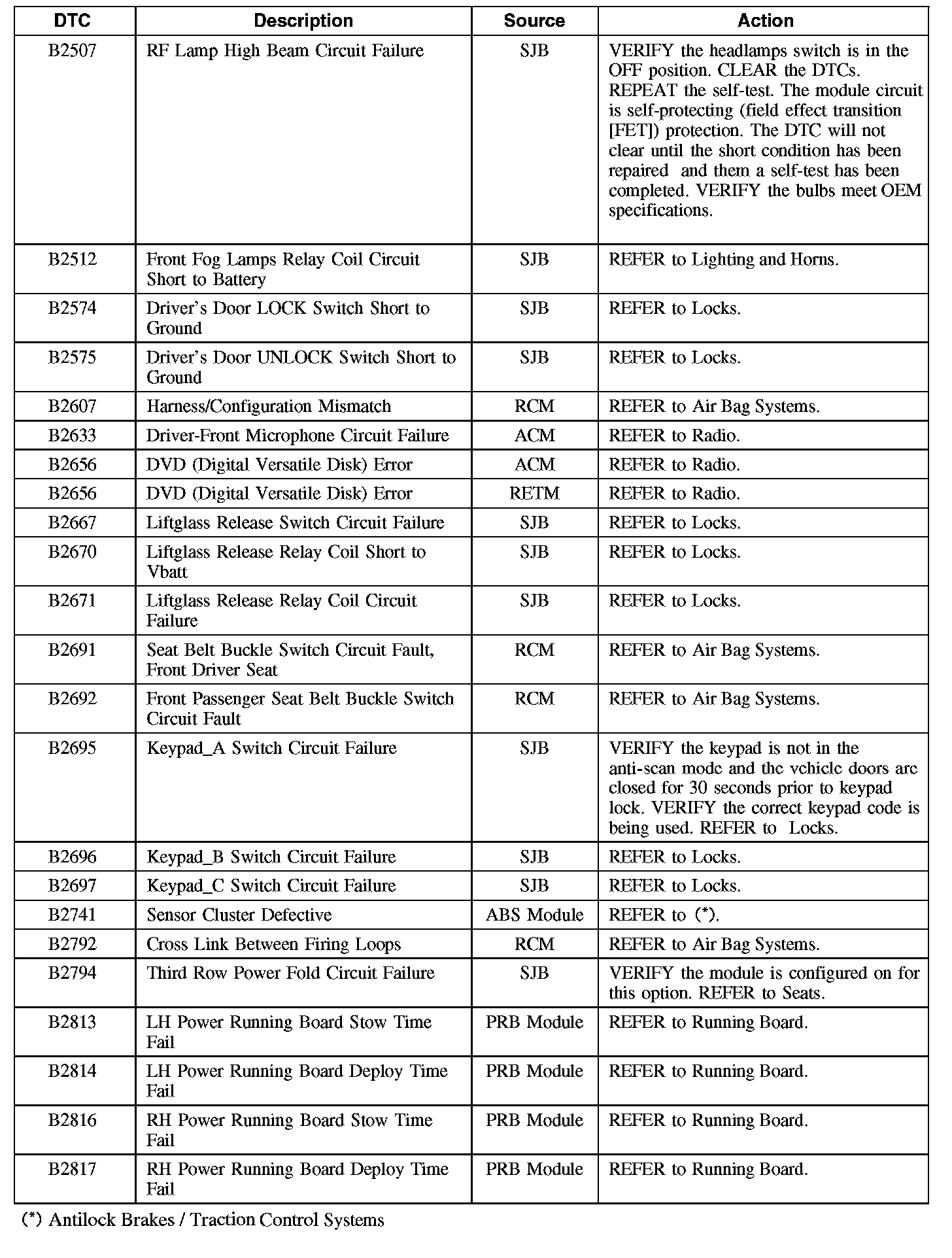Factory service manual diagram
