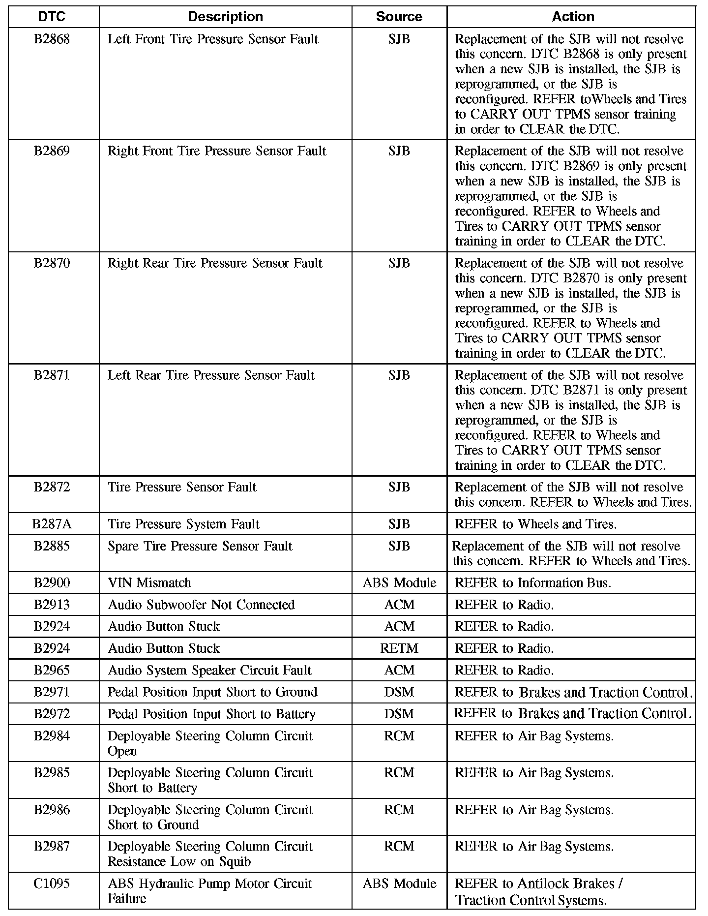 Factory service manual diagram