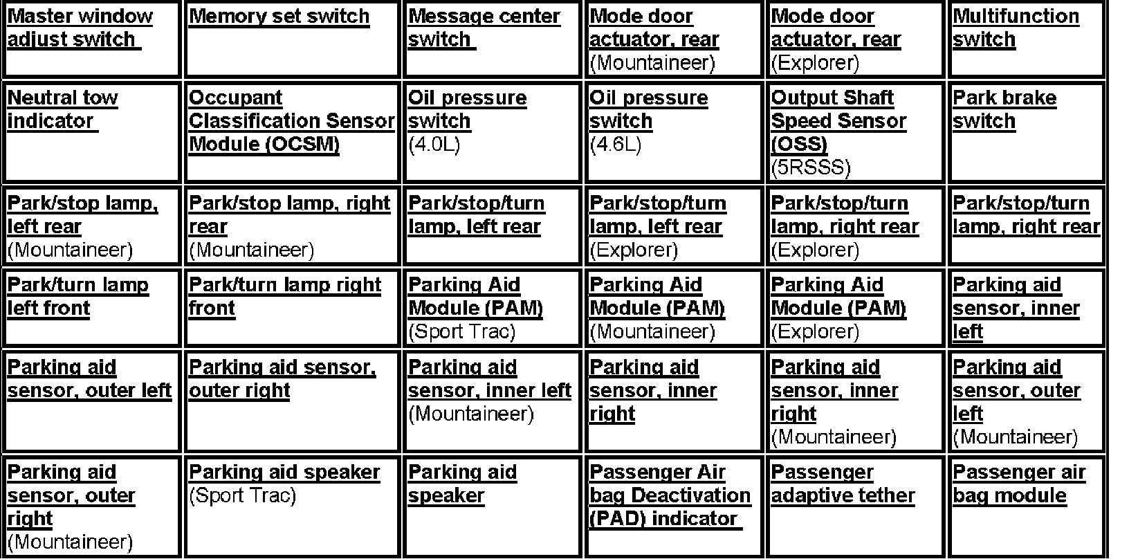 Factory service manual diagram