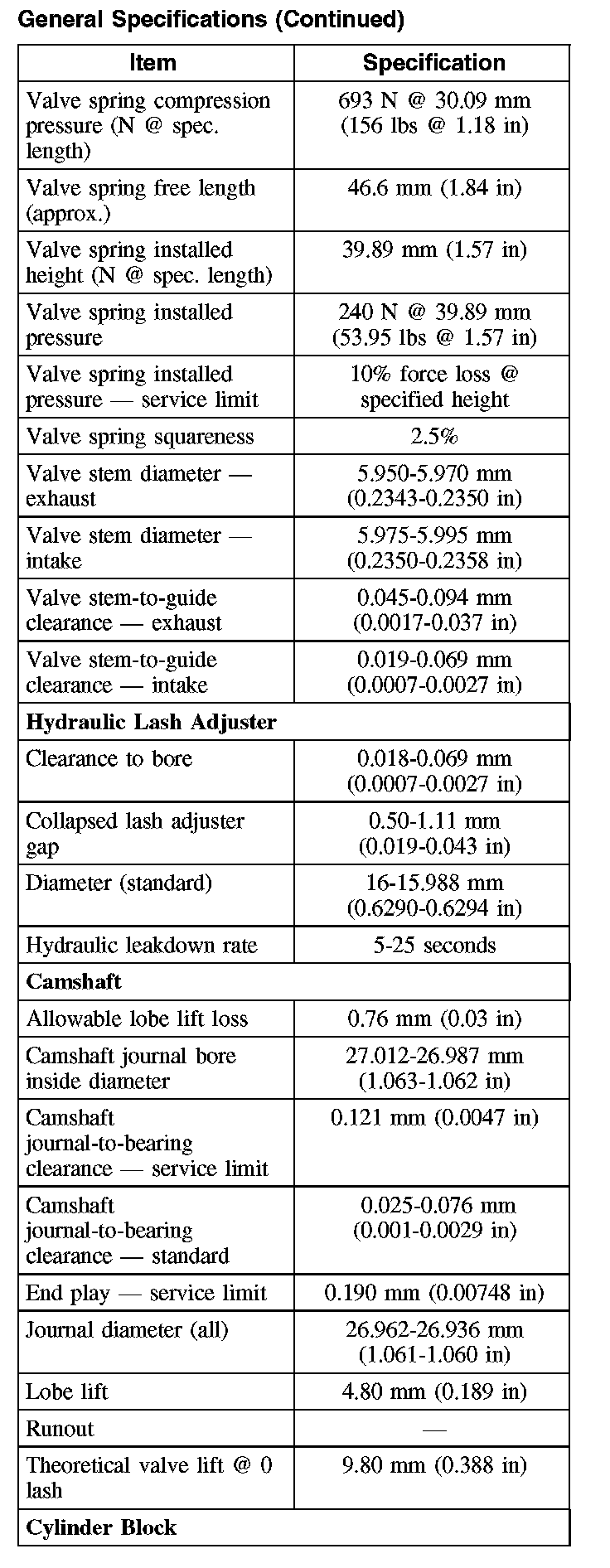 Factory service manual diagram