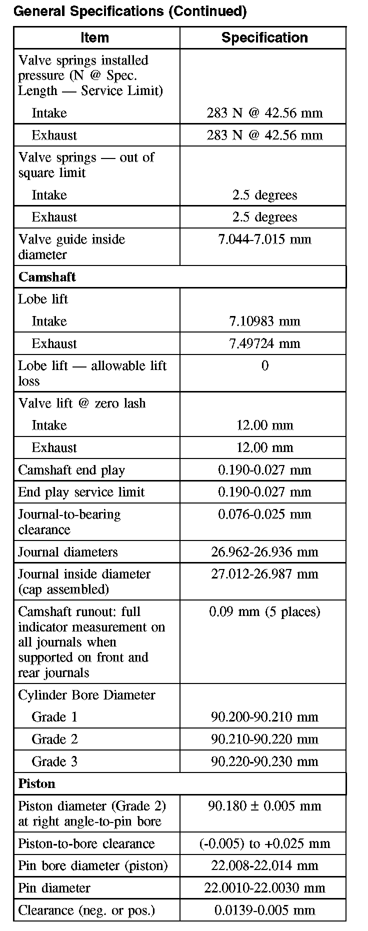 Factory service manual diagram