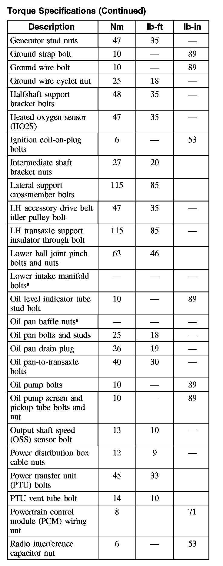 Factory service manual diagram