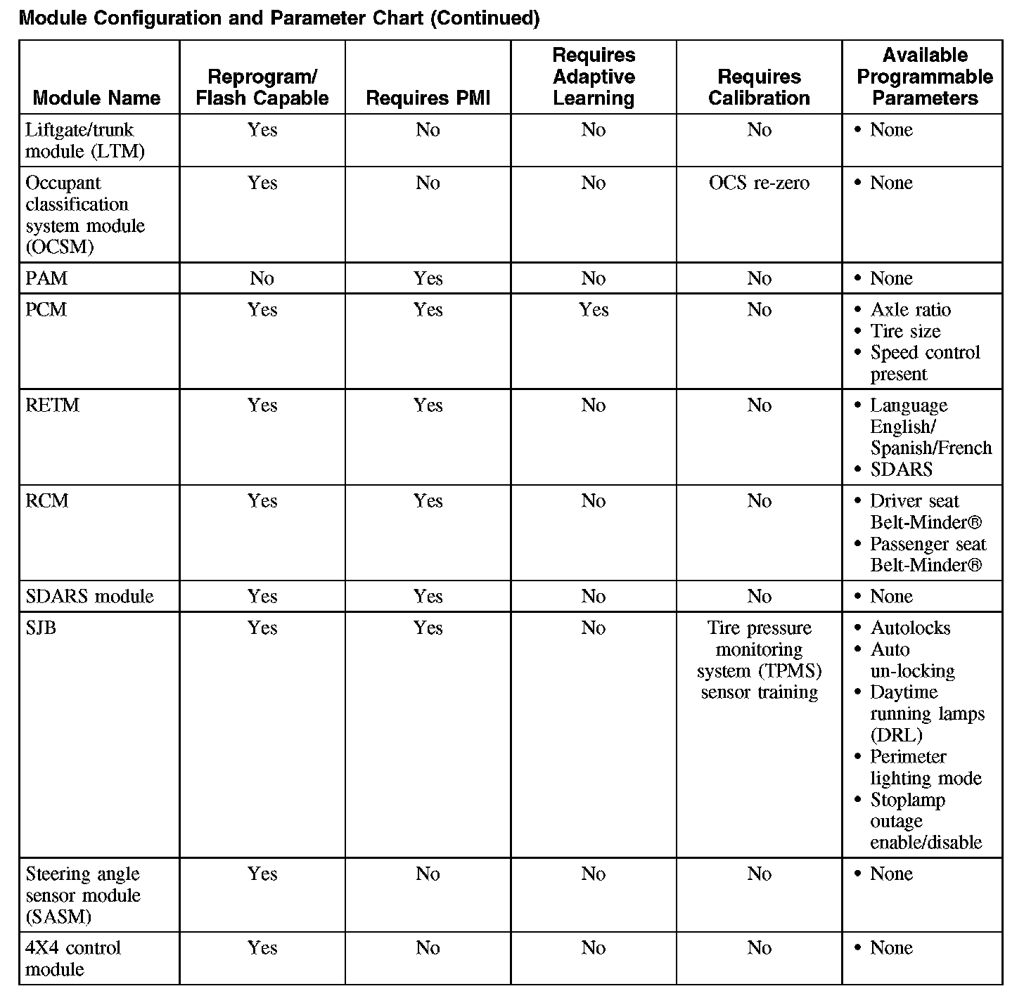 Factory service manual diagram