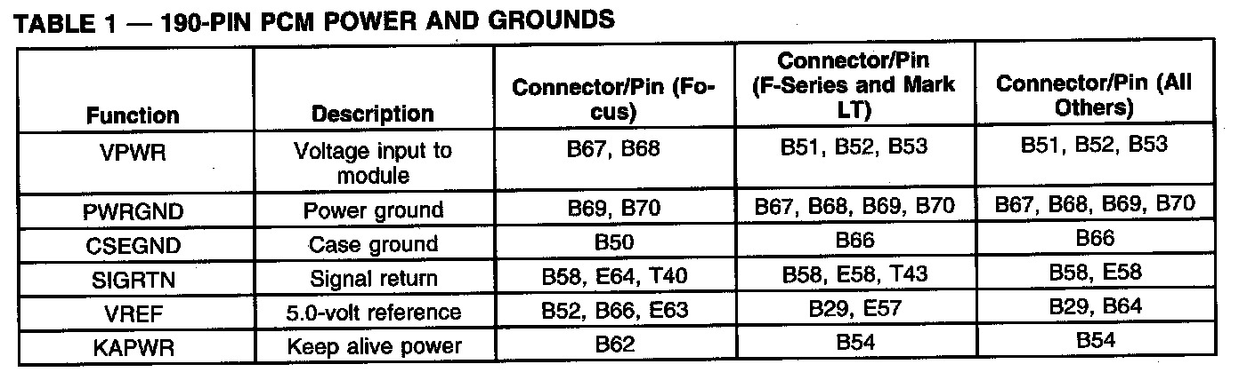 Factory service manual diagram