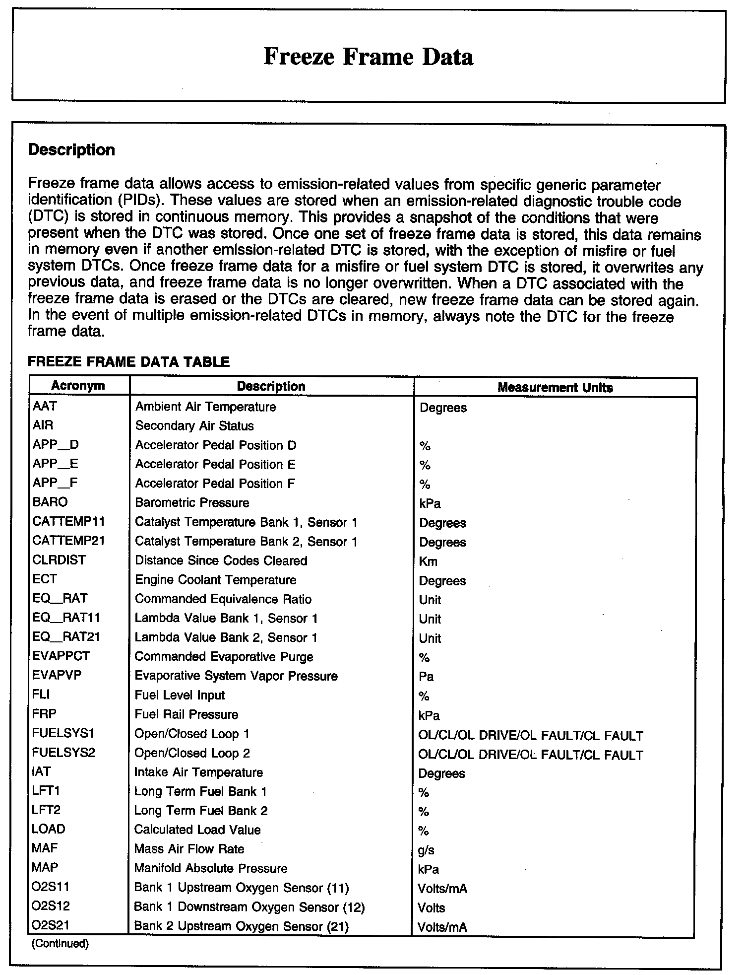 Factory service manual diagram