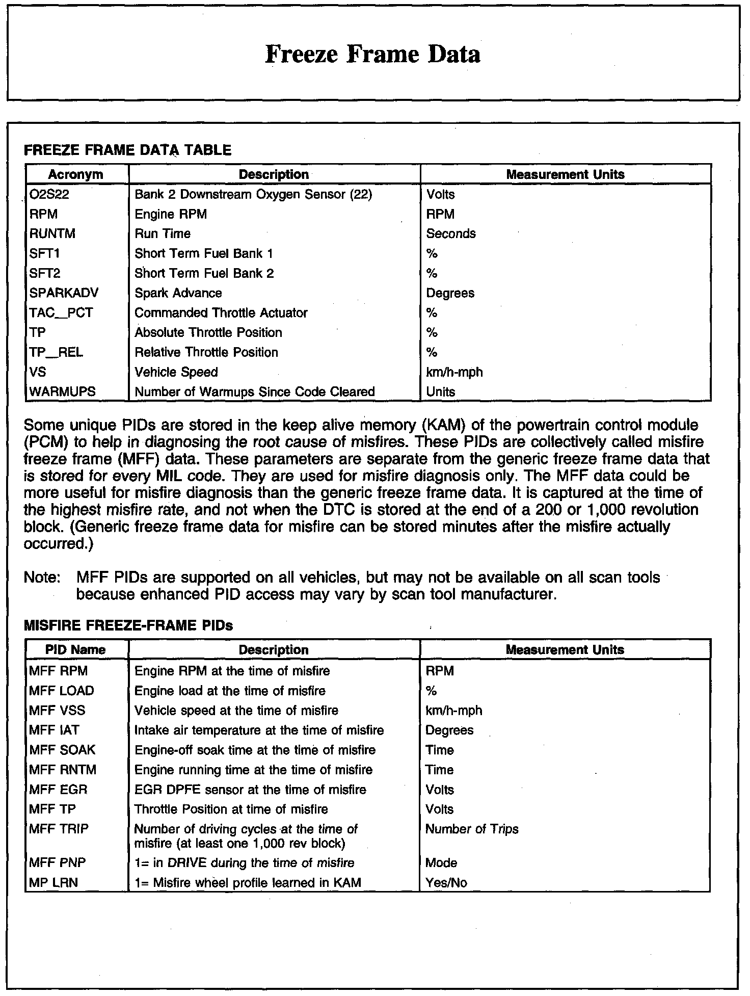 Factory service manual diagram