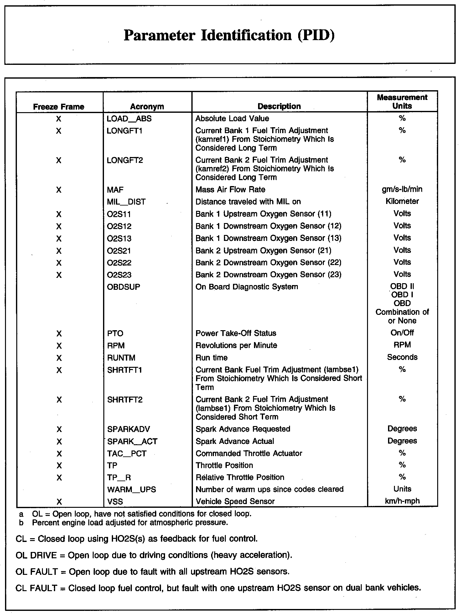 Factory service manual diagram