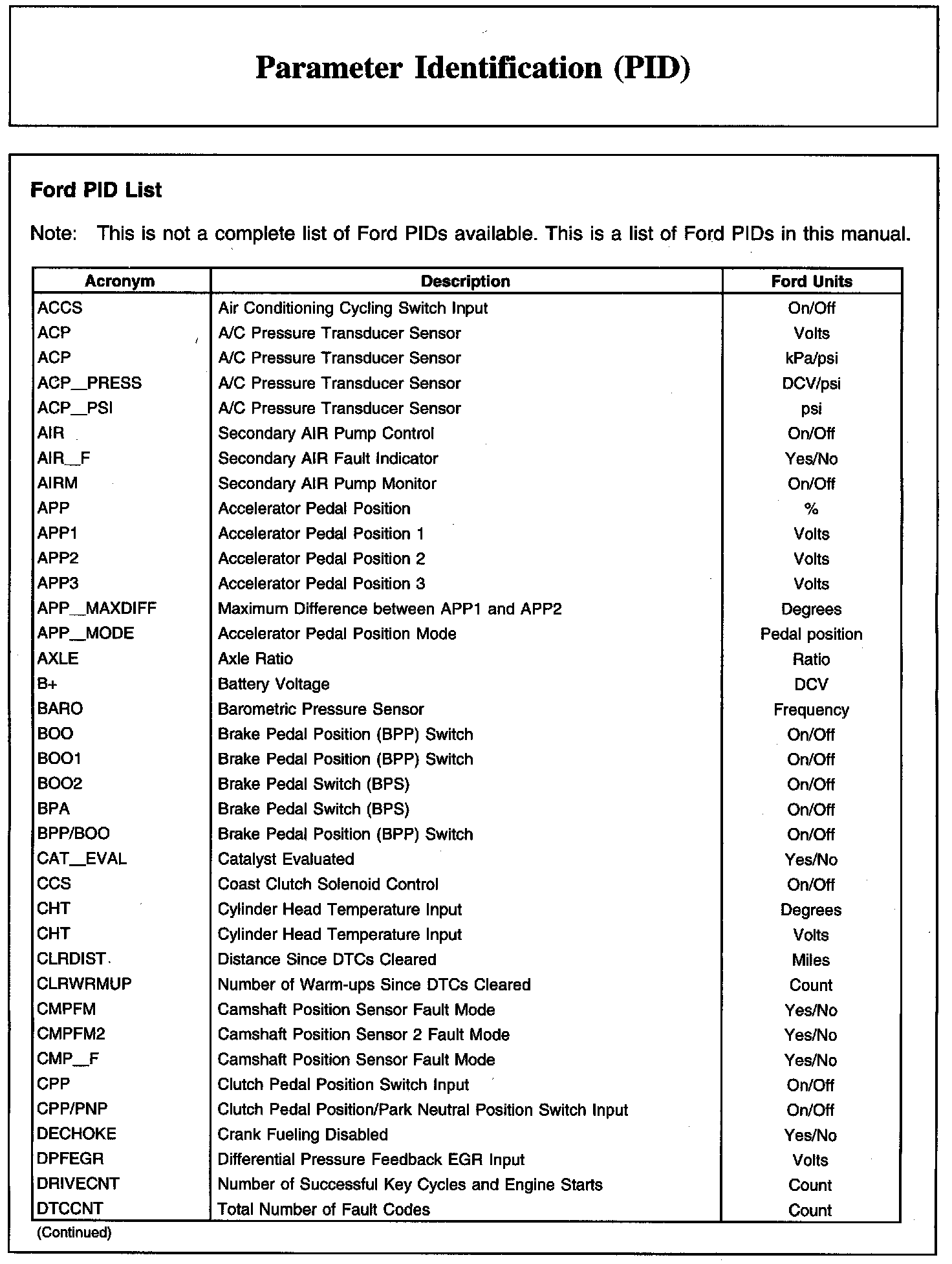 Factory service manual diagram