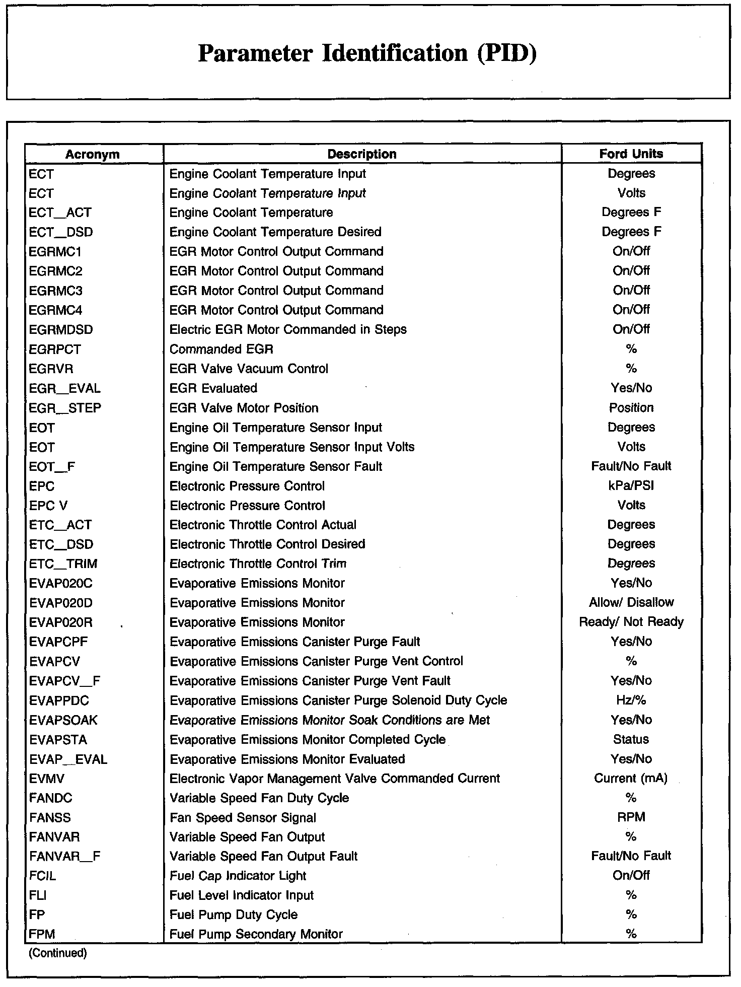 Factory service manual diagram