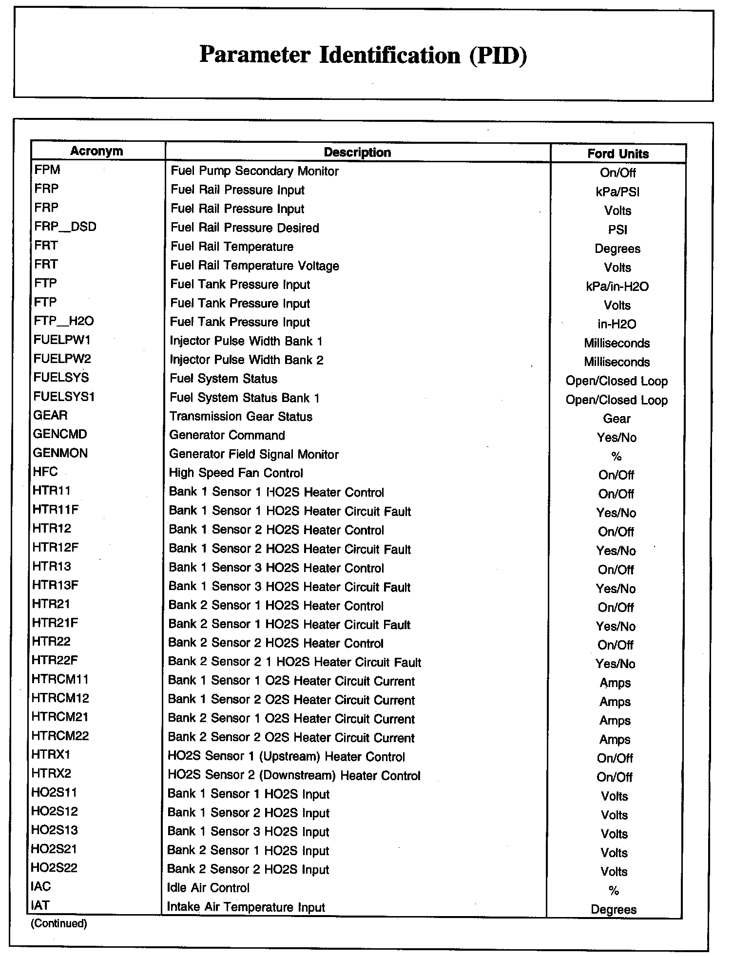 Factory service manual diagram
