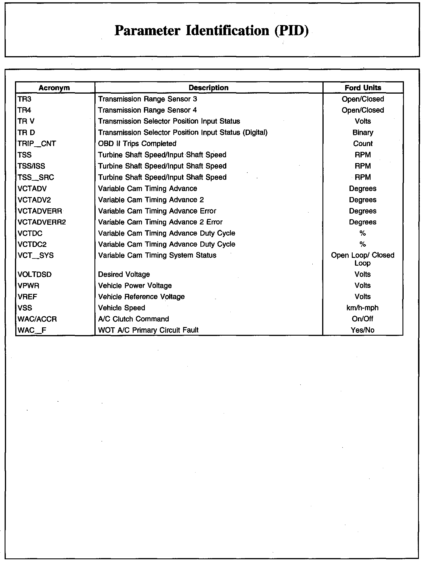 Factory service manual diagram