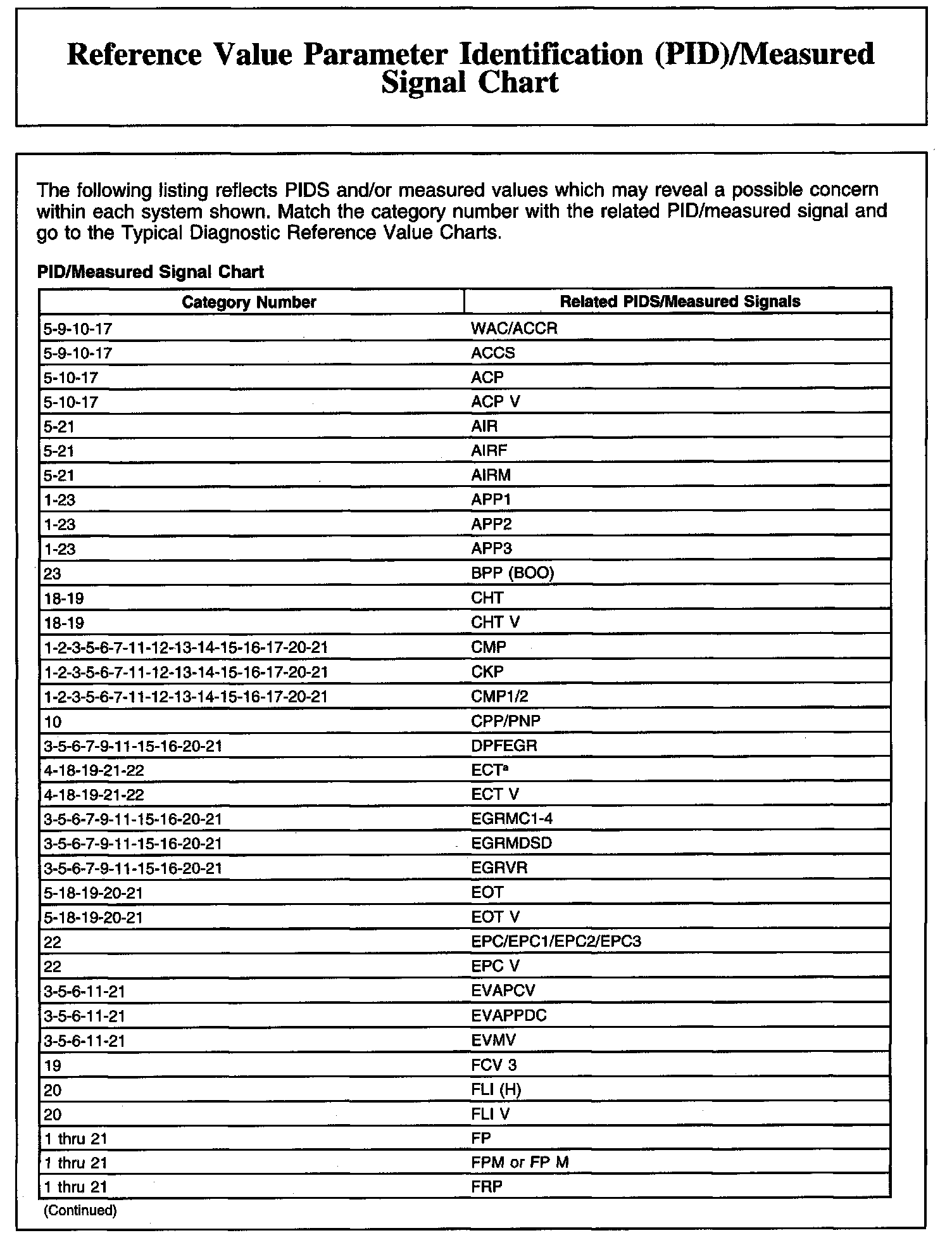 Factory service manual diagram