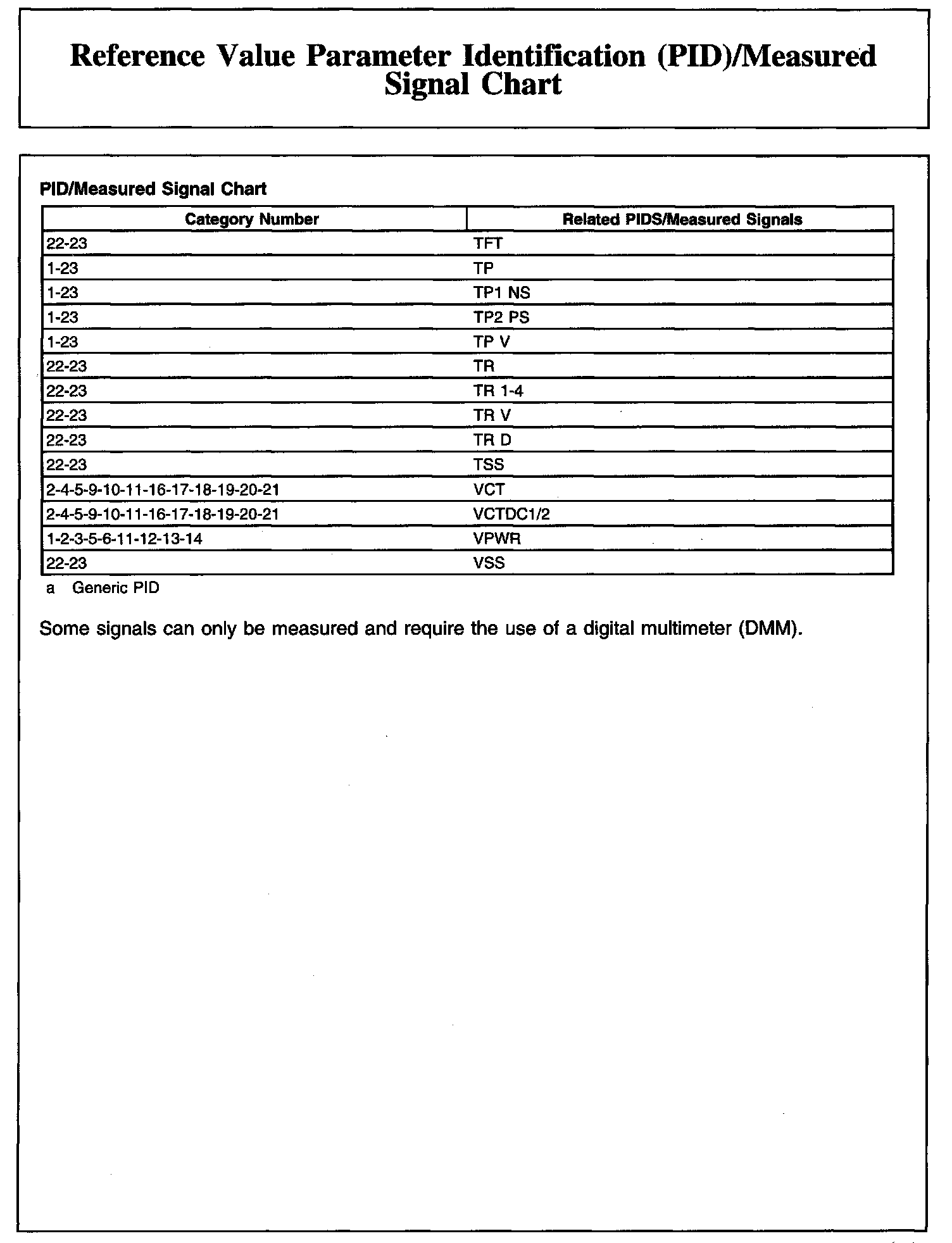 Factory service manual diagram