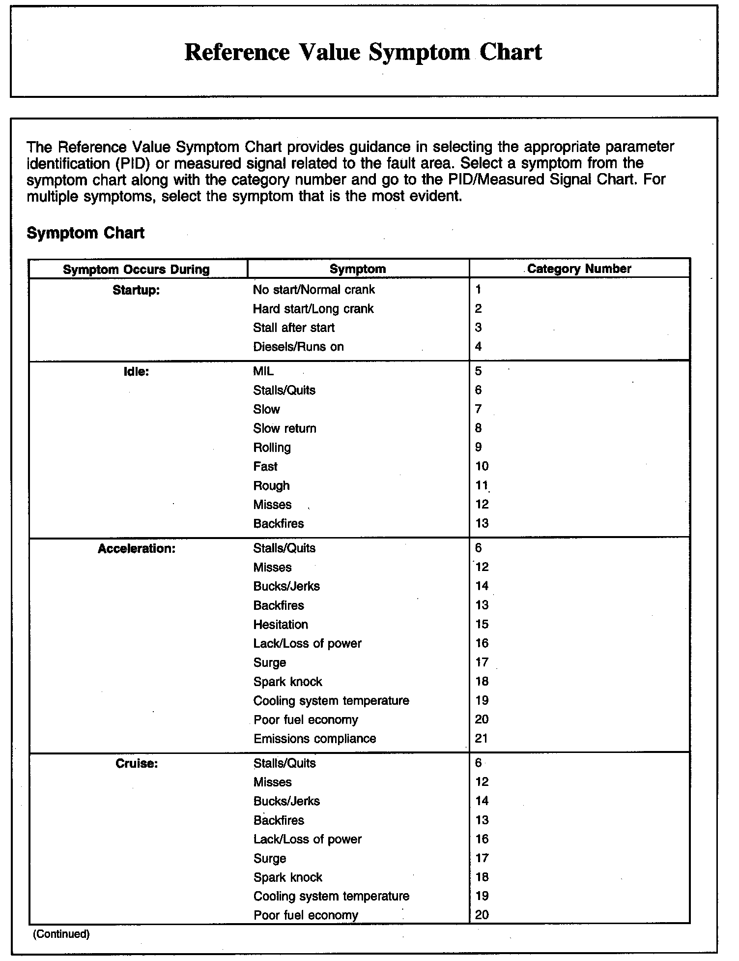 Factory service manual diagram
