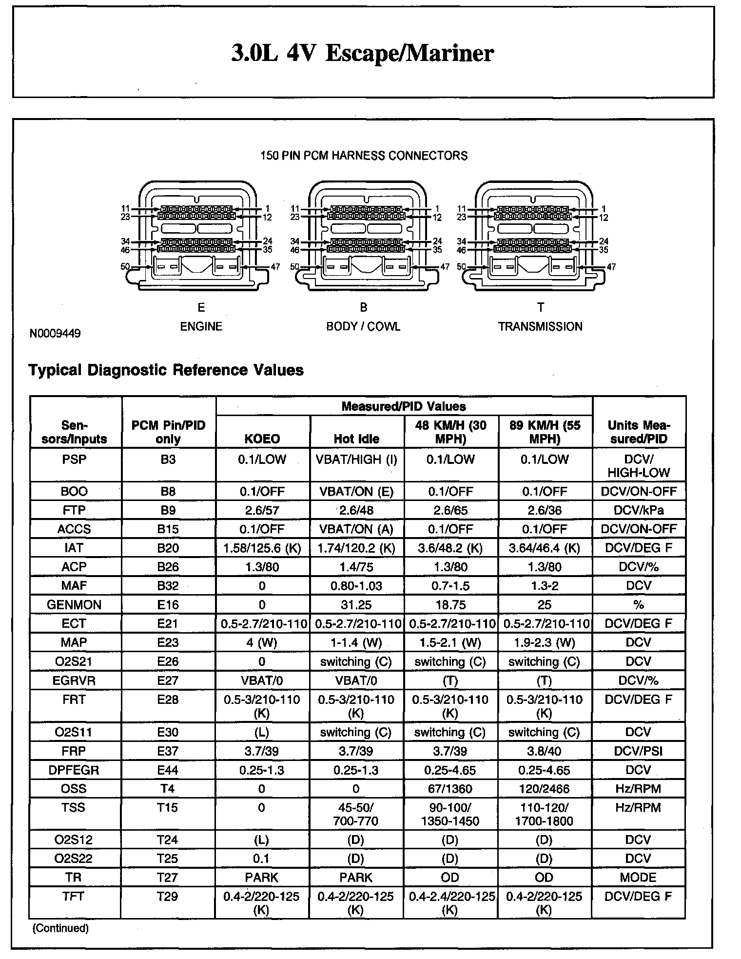 Factory service manual diagram