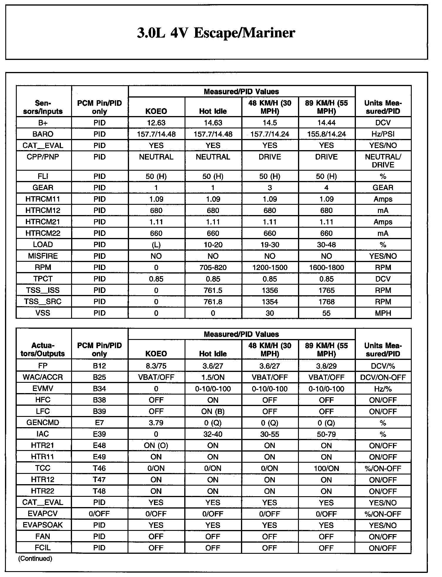 Factory service manual diagram