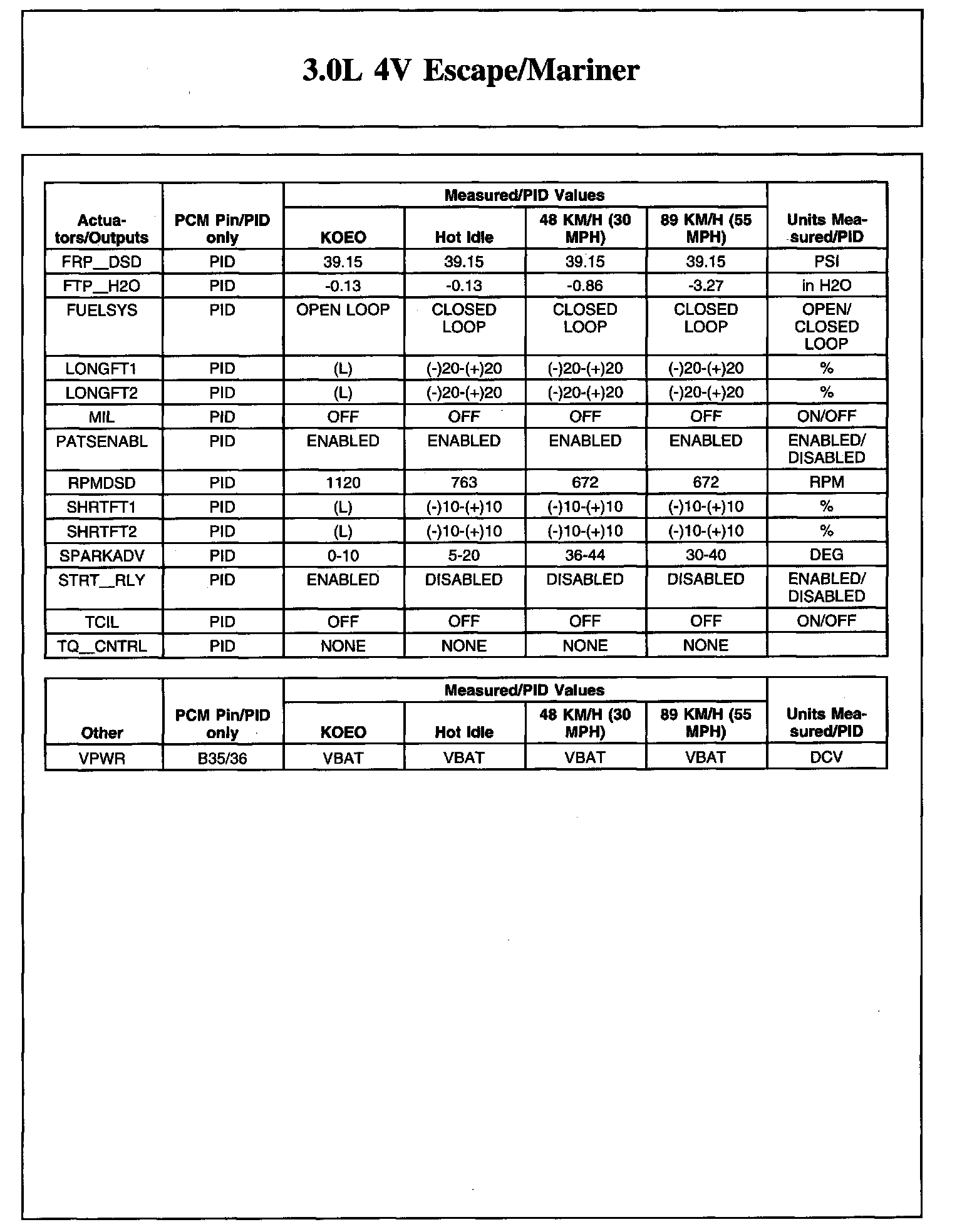 Factory service manual diagram
