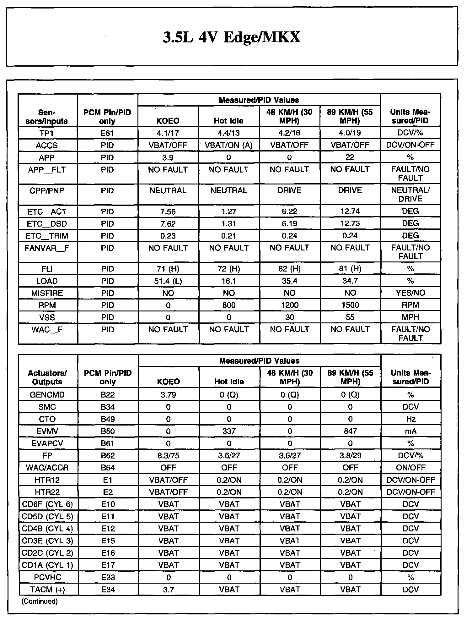 Factory service manual diagram